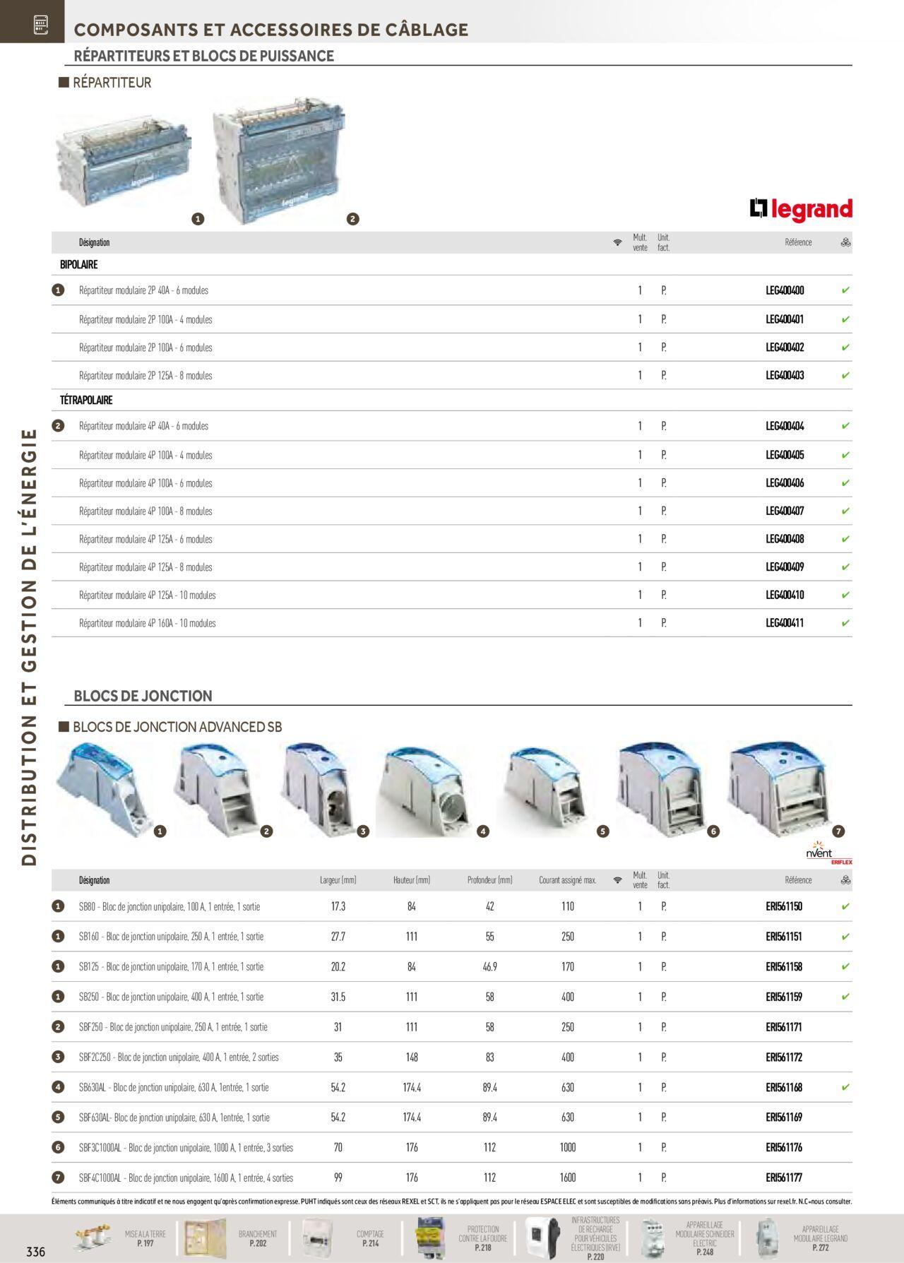 Rexel Distribution et Gestion de l'Energie à partir du 01/12/2023 - 31/12/2024 142