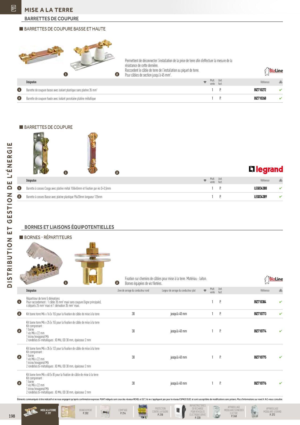 Rexel Distribution et Gestion de l'Energie à partir du 01/12/2023 - 31/12/2024 4