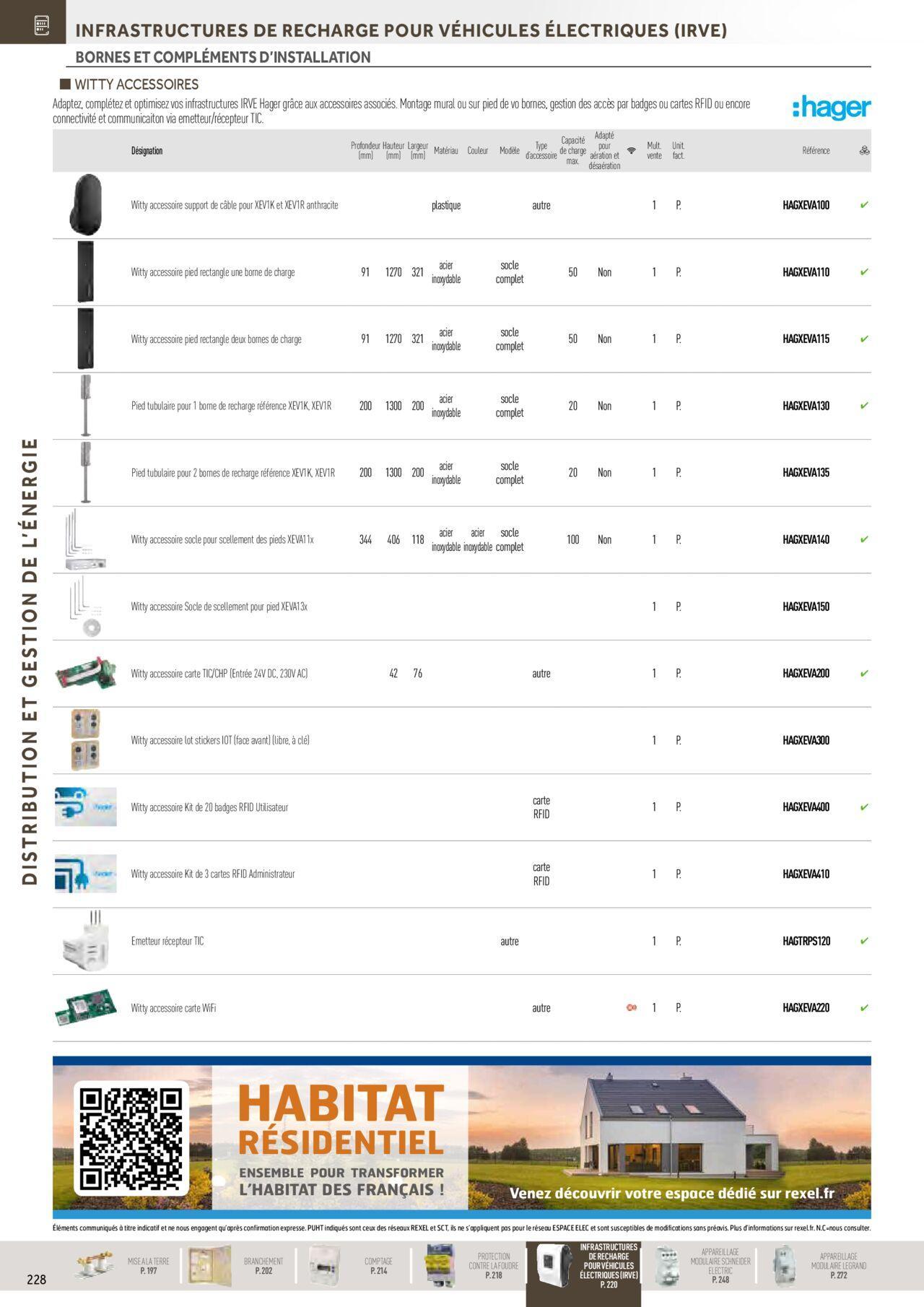 Rexel Distribution et Gestion de l'Energie à partir du 01/12/2023 - 31/12/2024 34