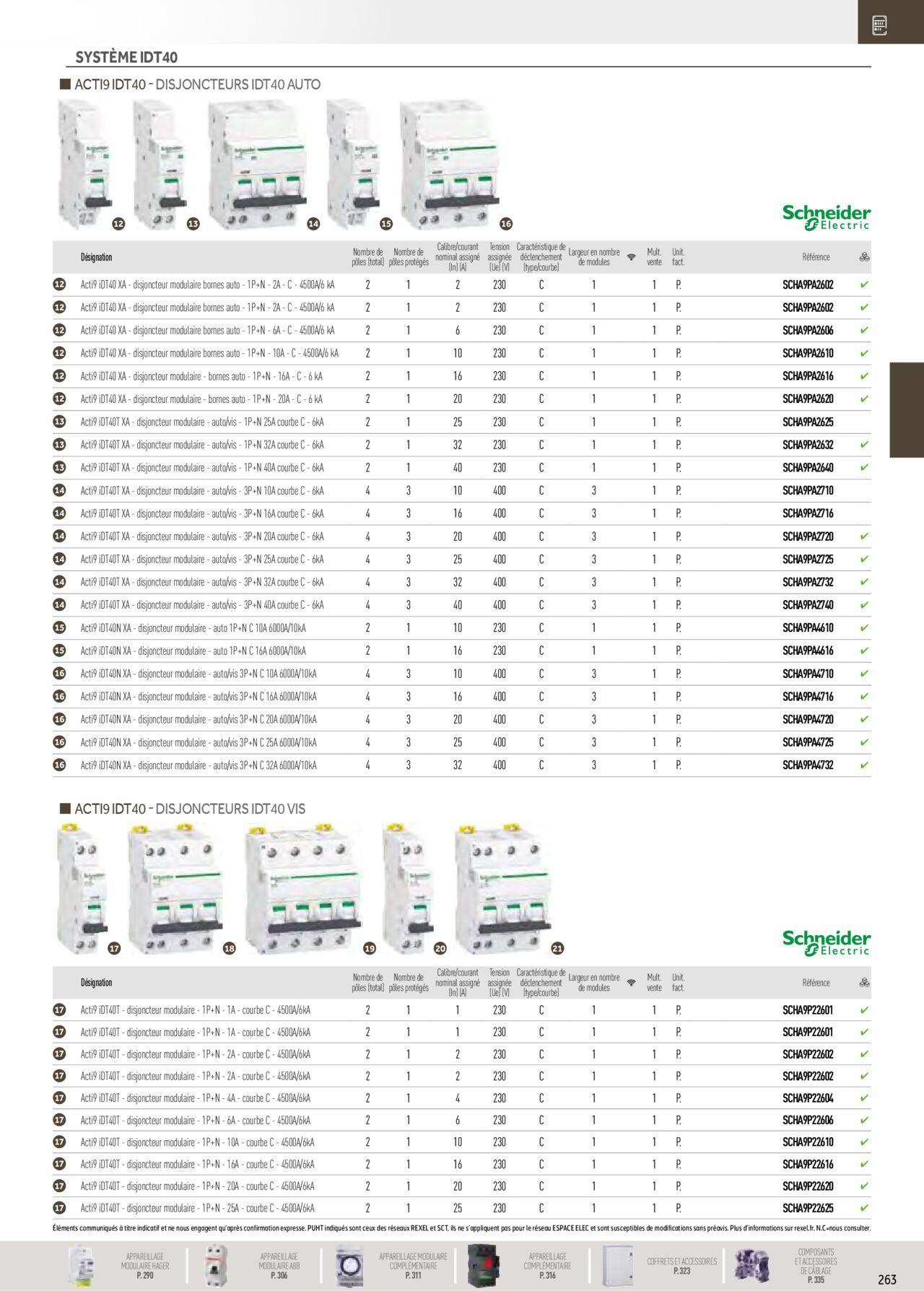 Rexel Distribution et Gestion de l'Energie à partir du 01/12/2023 - 31/12/2024 69