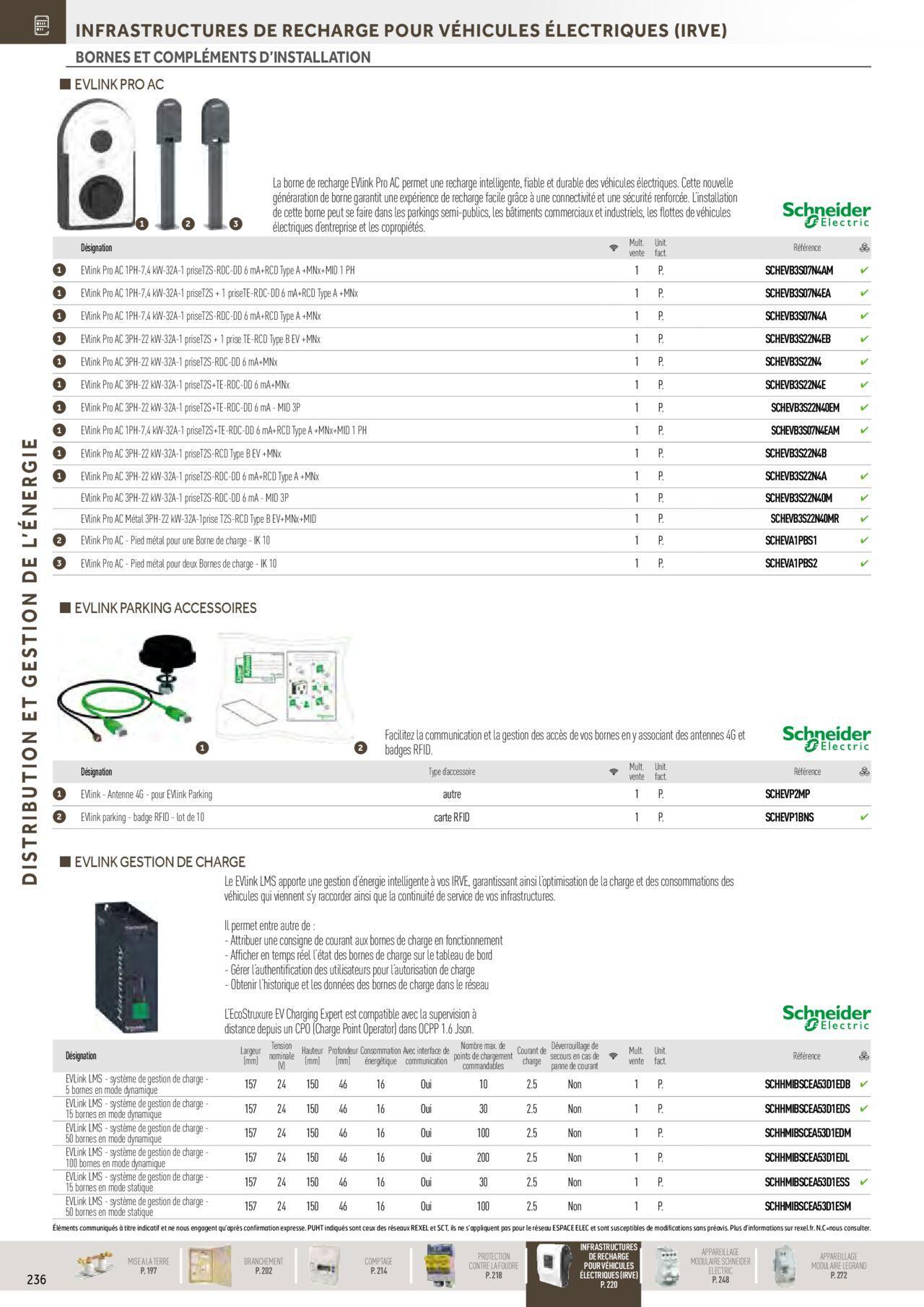 Rexel Distribution et Gestion de l'Energie à partir du 01/12/2023 - 31/12/2024 42