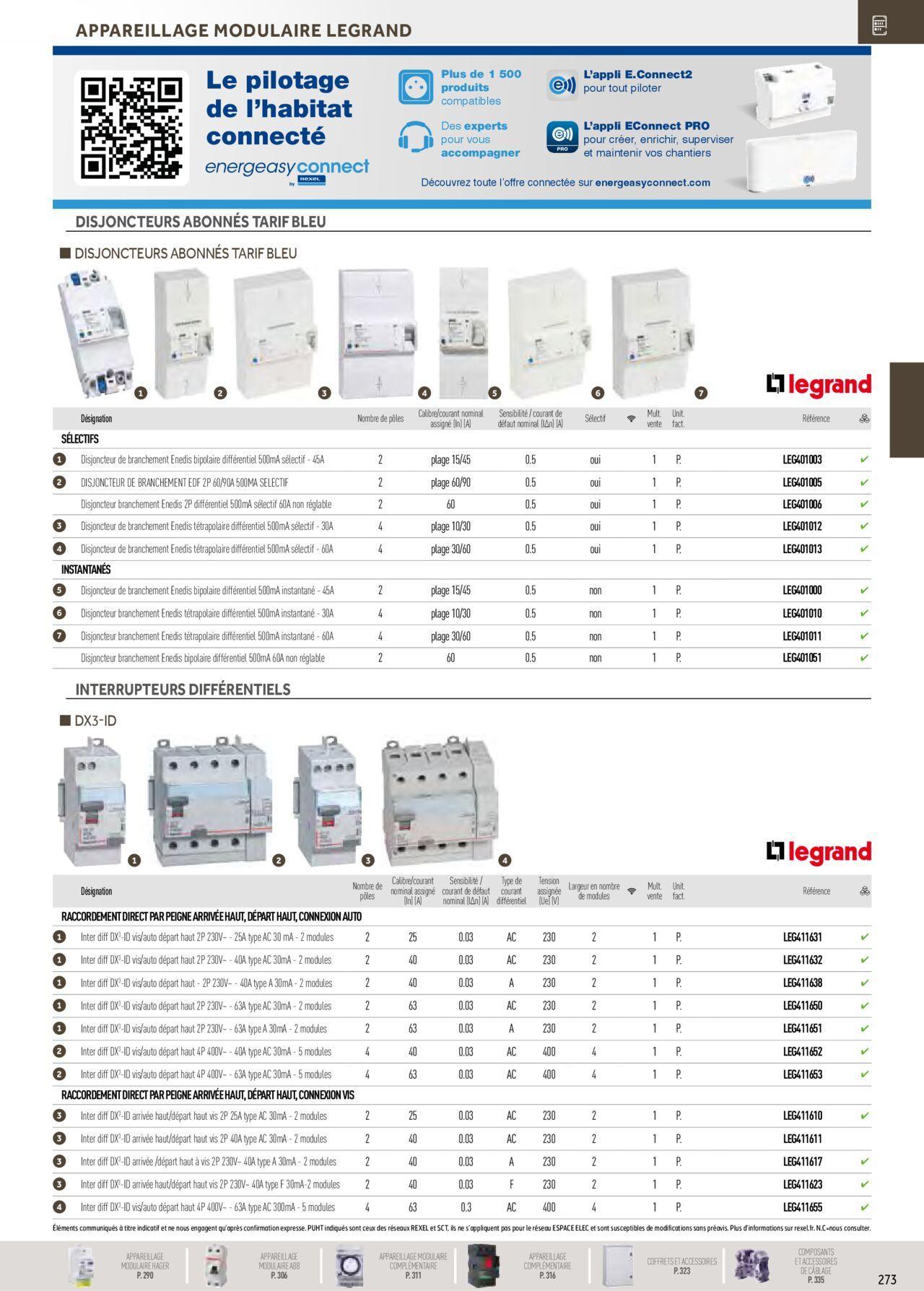 Rexel Distribution et Gestion de l'Energie à partir du 01/12/2023 - 31/12/2024 79