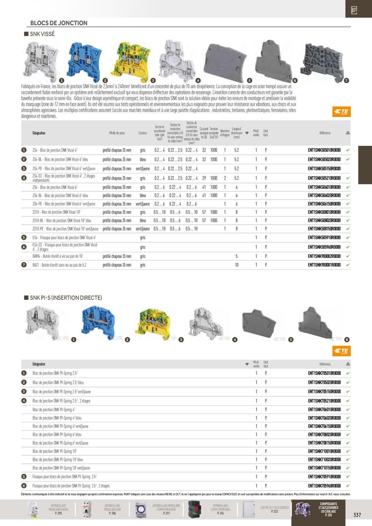 Rexel Distribution et Gestion de l'Energie à partir du 01/12/2023 - 31/12/2024 143