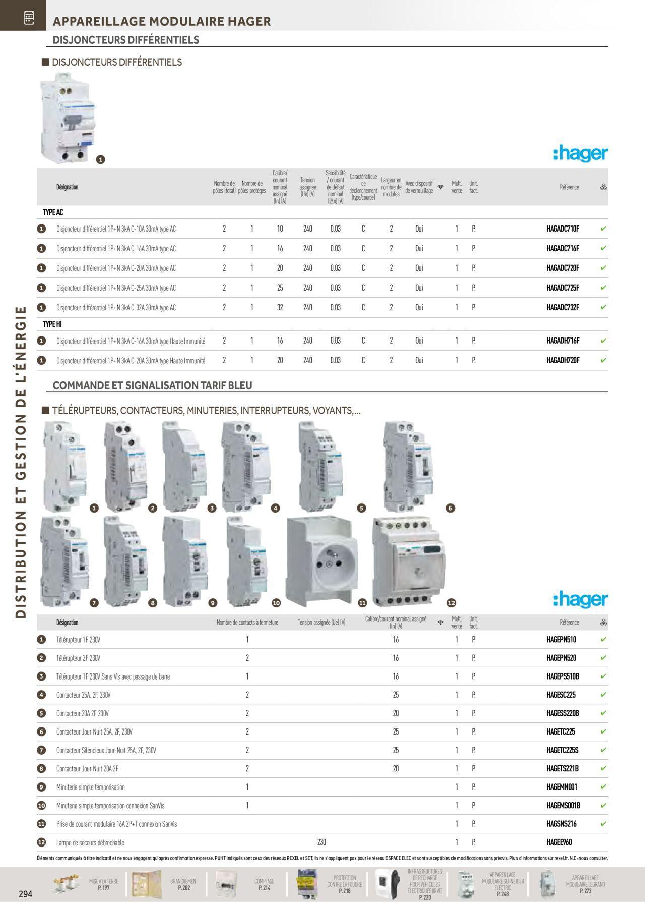 Rexel Distribution et Gestion de l'Energie à partir du 01/12/2023 - 31/12/2024 100