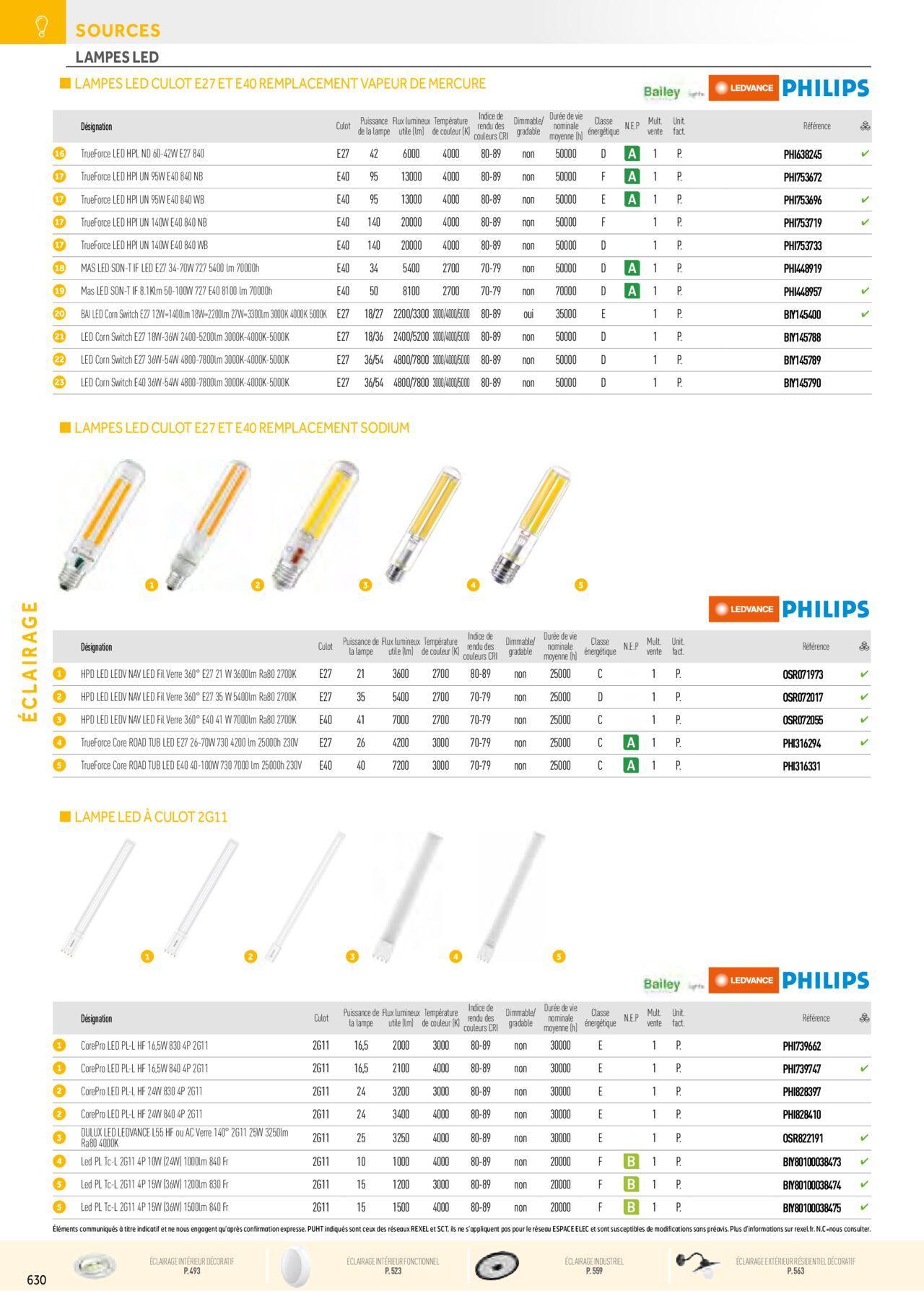 Rexel Éclairage à partir du 01/12/2023 - 31/12/2024 140