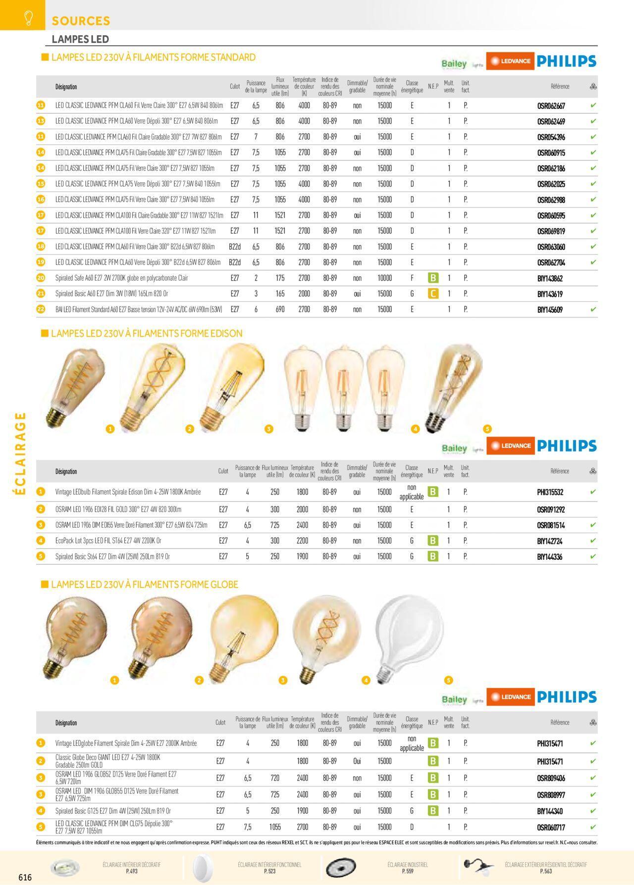 Rexel Éclairage à partir du 01/12/2023 - 31/12/2024 126