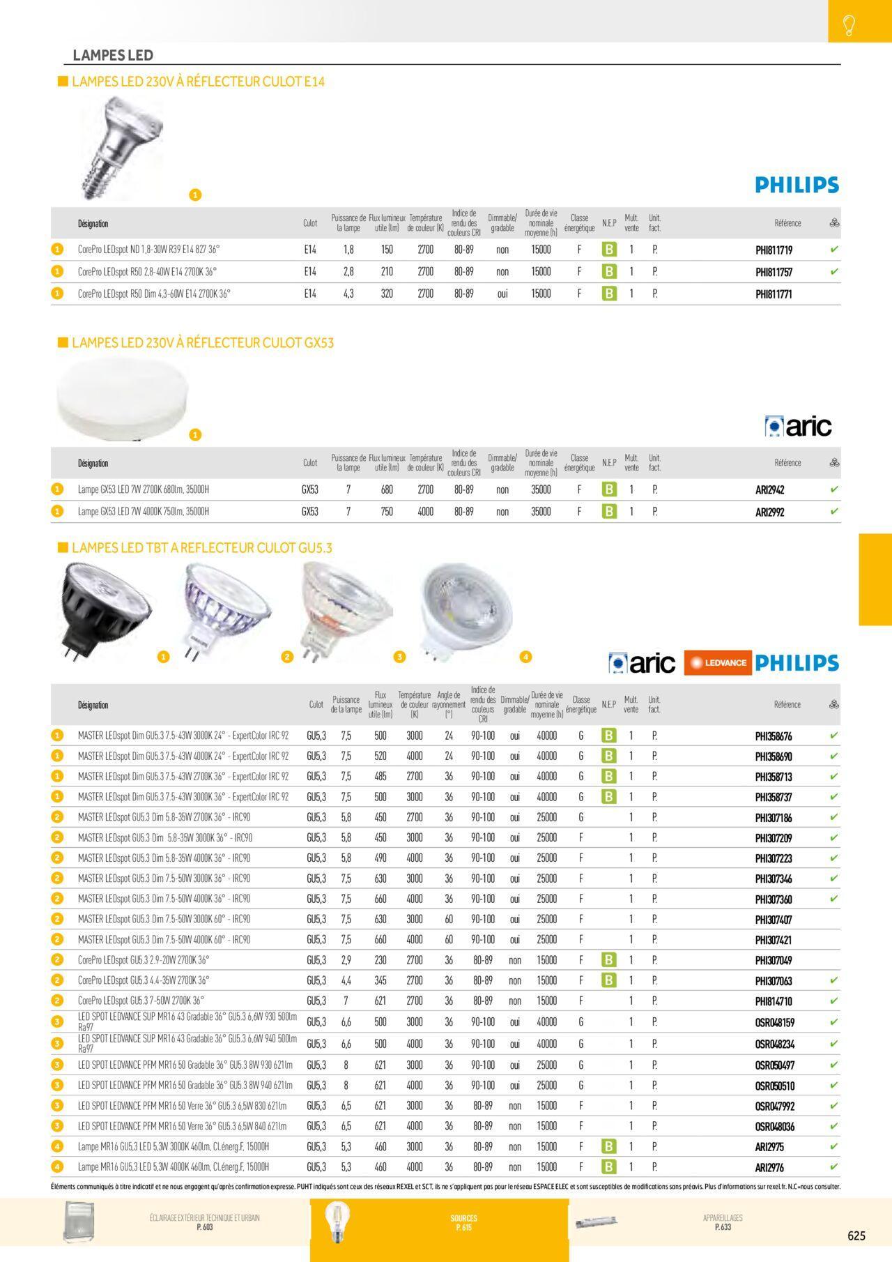 Rexel Éclairage à partir du 01/12/2023 - 31/12/2024 135