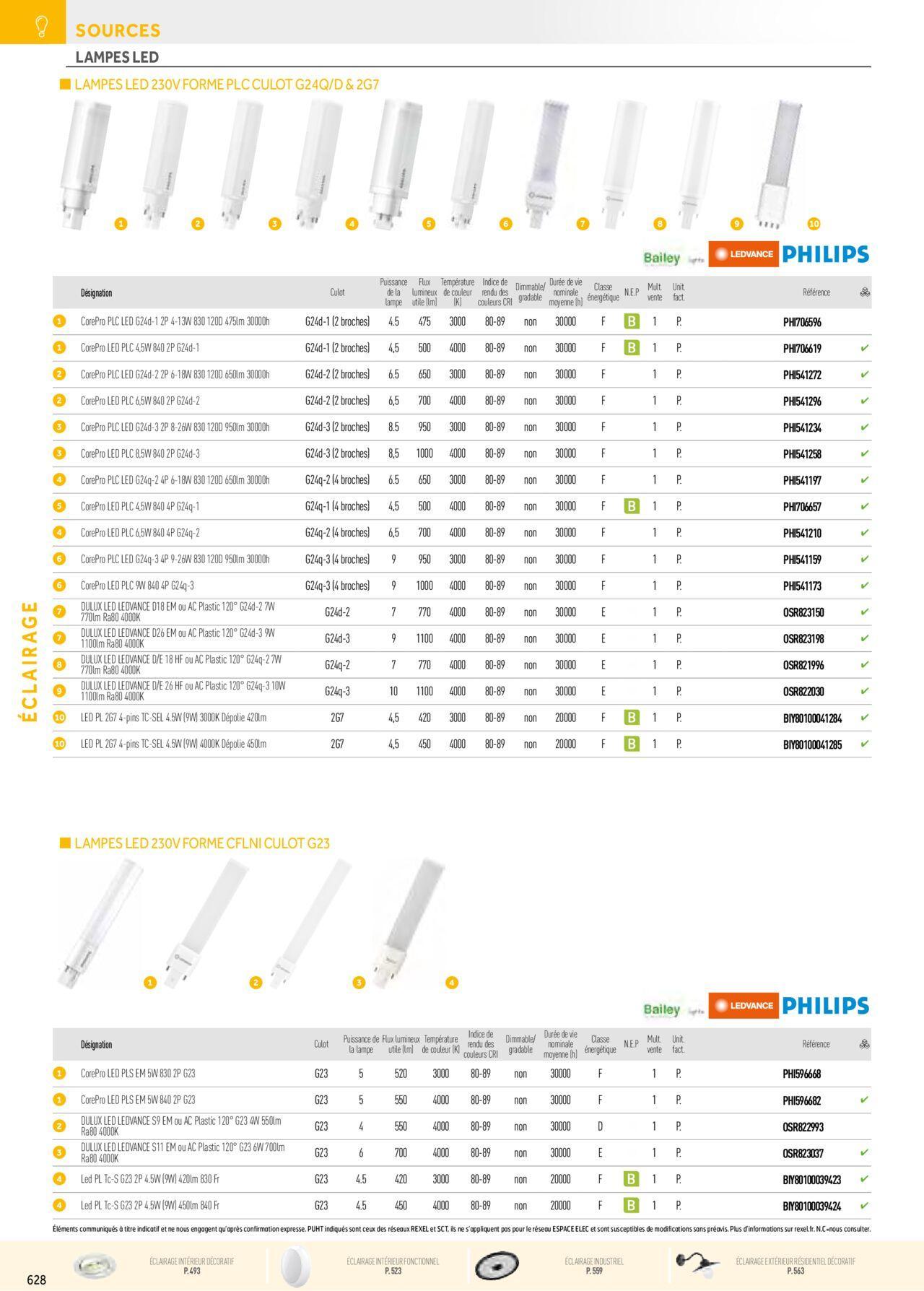 Rexel Éclairage à partir du 01/12/2023 - 31/12/2024 138