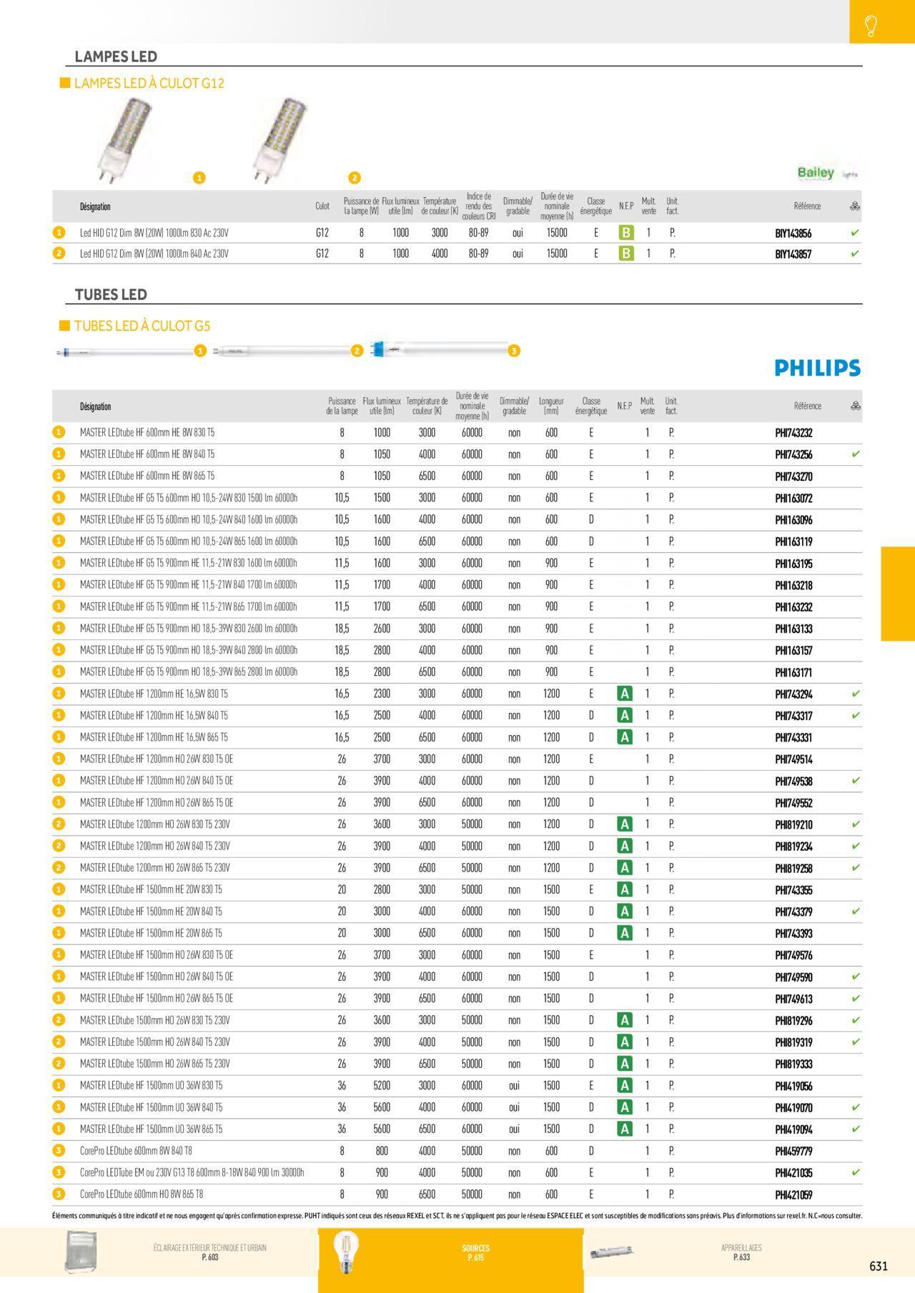 Rexel Éclairage à partir du 01/12/2023 - 31/12/2024 141