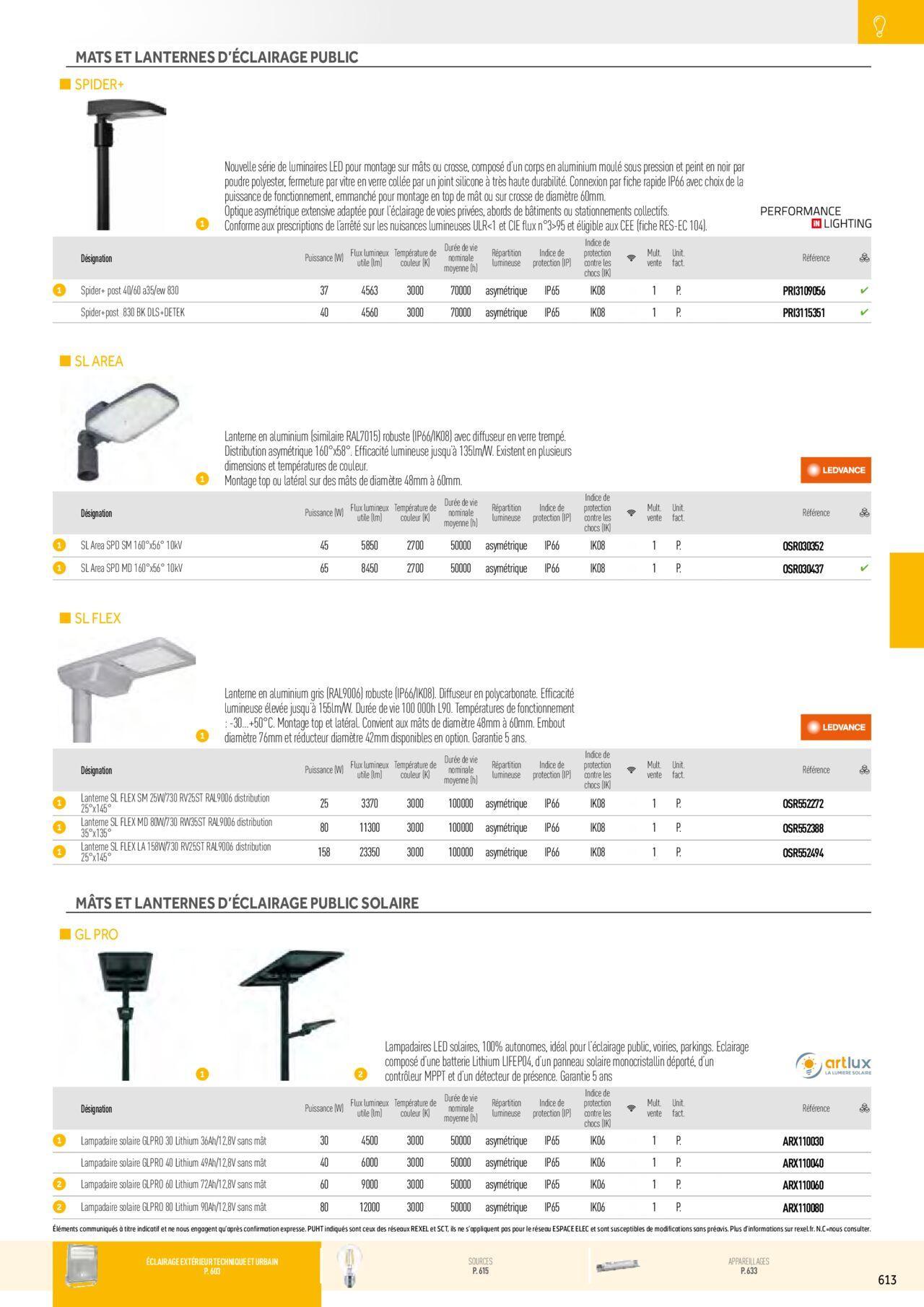 Rexel Éclairage à partir du 01/12/2023 - 31/12/2024 123