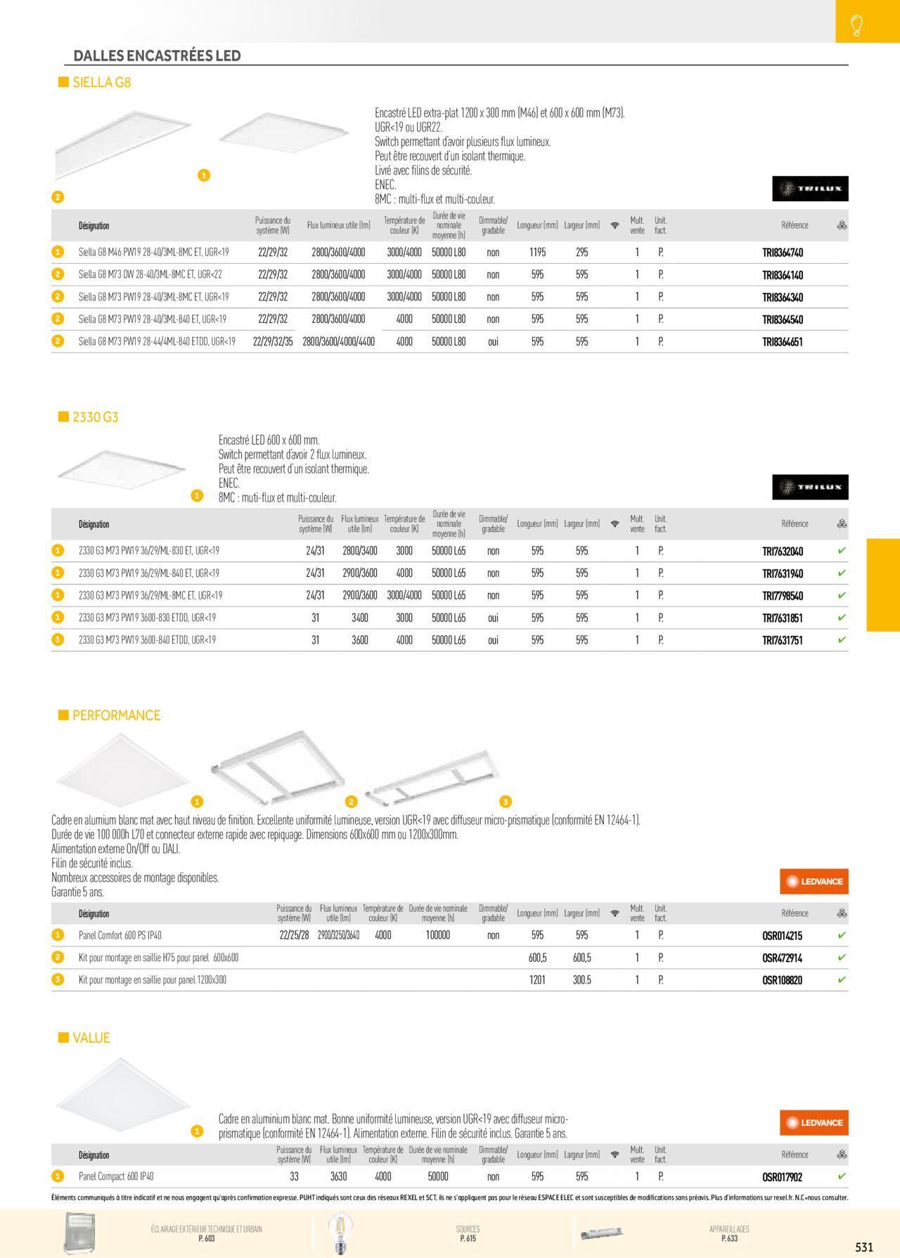 Rexel Éclairage à partir du 01/12/2023 - 31/12/2024 41