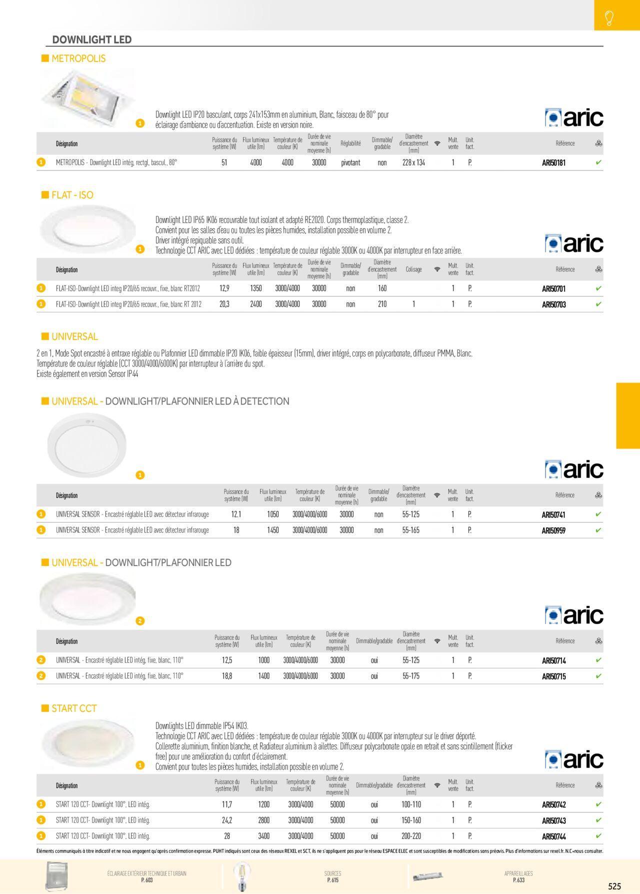 Rexel Éclairage à partir du 01/12/2023 - 31/12/2024 35