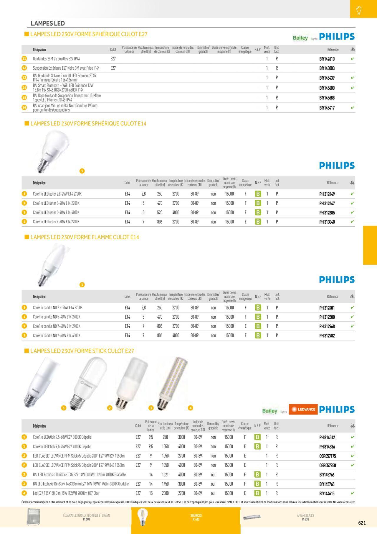 Rexel Éclairage à partir du 01/12/2023 - 31/12/2024 131