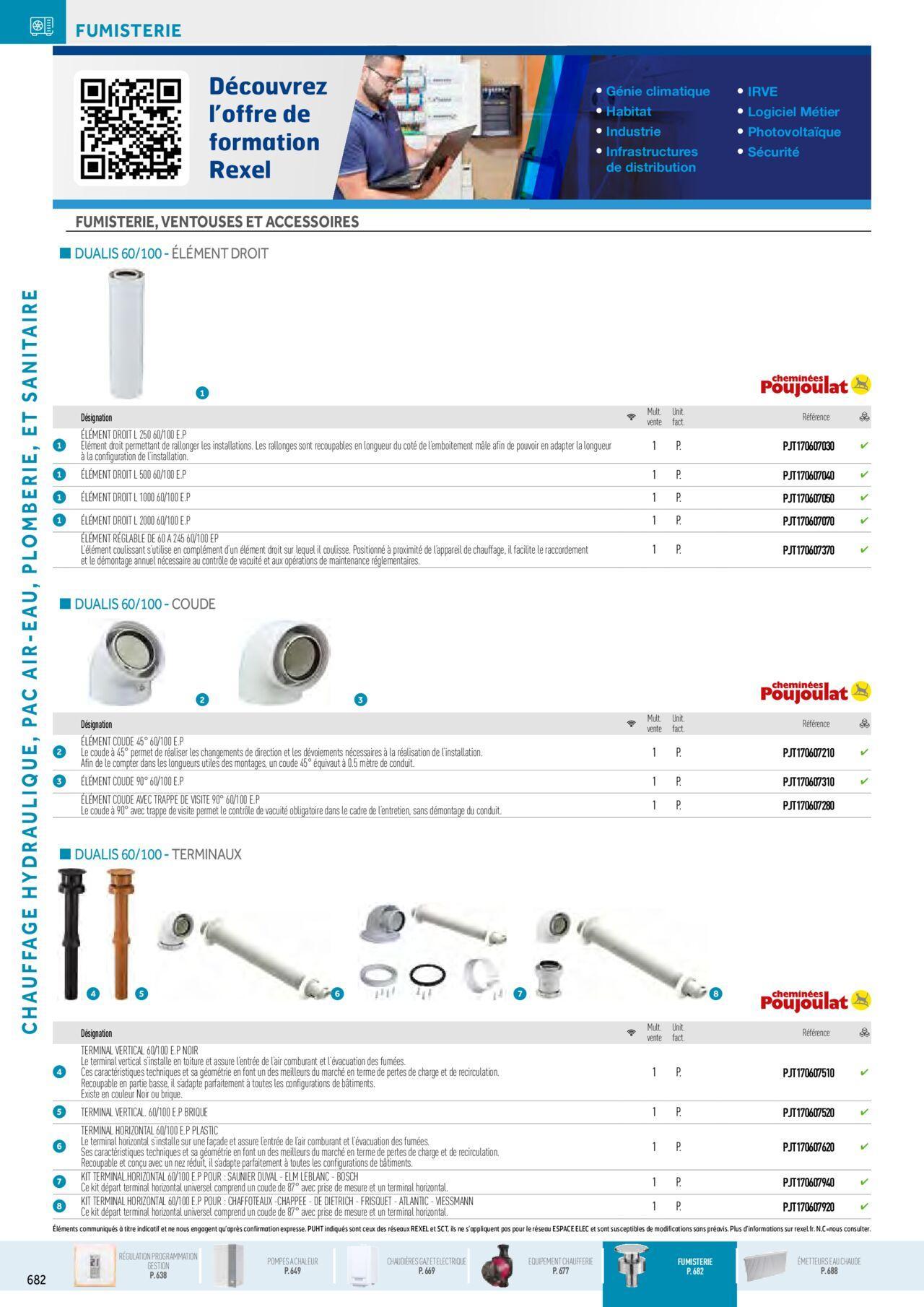 Rexel Chauffage Hydraulique, Plomberie et Sanitaire à partir du 01/12/2023 - 31/12/2024 48