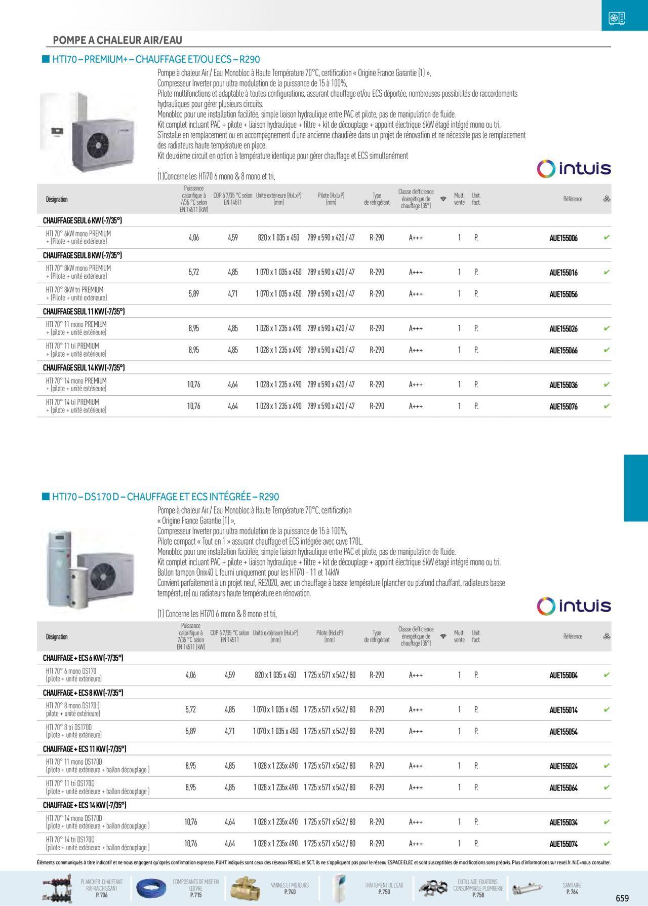 Rexel Chauffage Hydraulique, Plomberie et Sanitaire à partir du 01/12/2023 - 31/12/2024 25