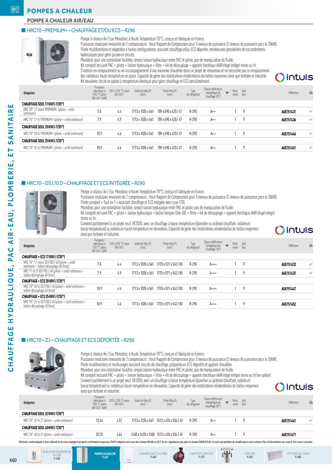 Rexel Chauffage Hydraulique, Plomberie et Sanitaire à partir du 01/12/2023 - 31/12/2024 26