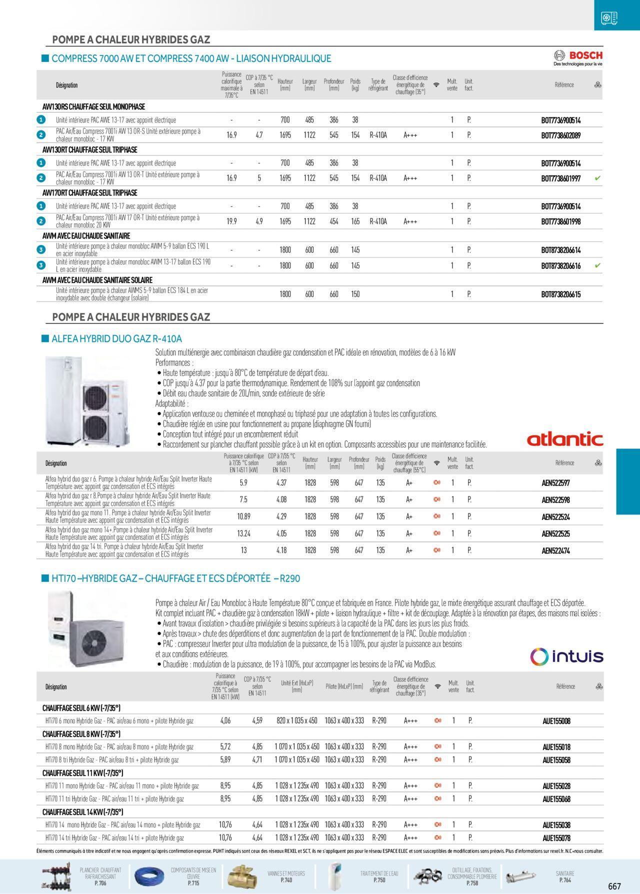 Rexel Chauffage Hydraulique, Plomberie et Sanitaire à partir du 01/12/2023 - 31/12/2024 33