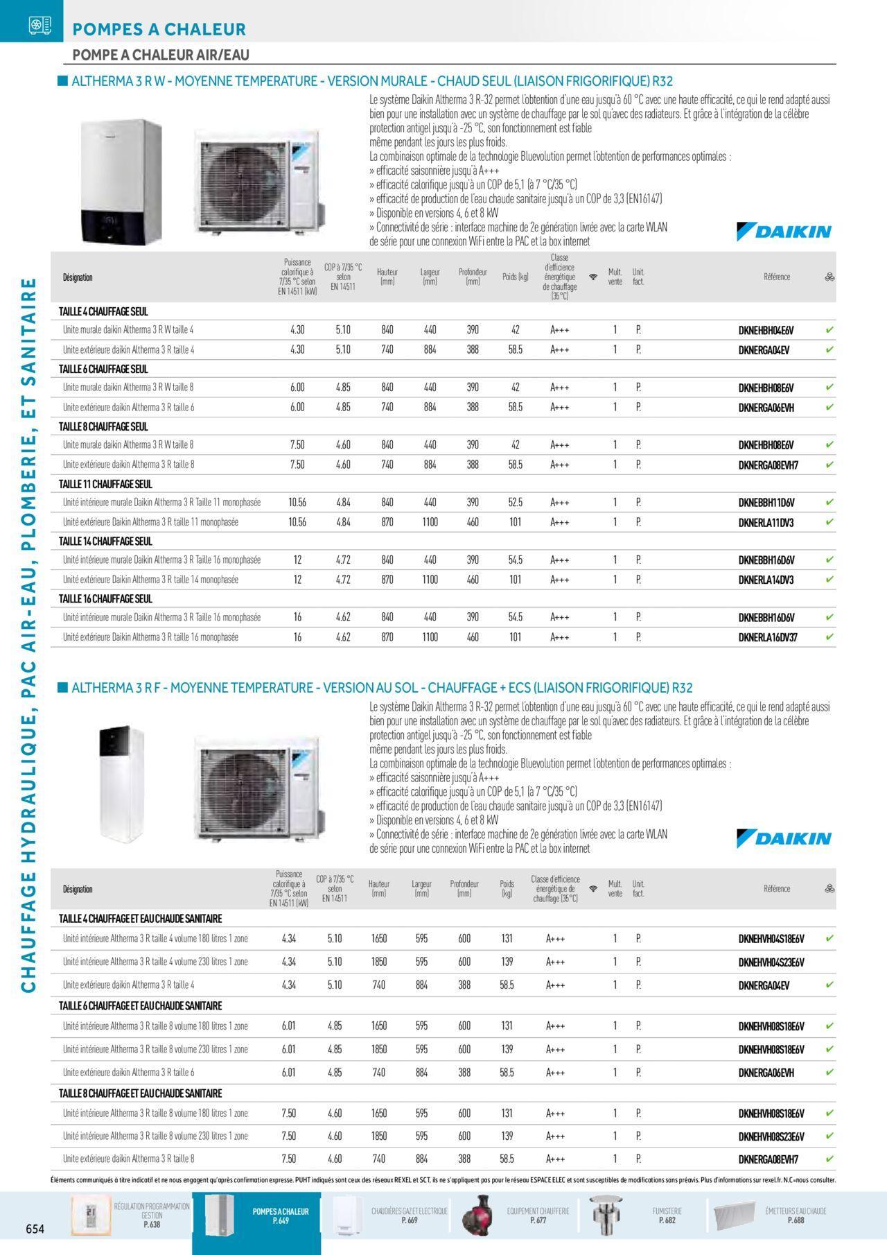 Rexel Chauffage Hydraulique, Plomberie et Sanitaire à partir du 01/12/2023 - 31/12/2024 20