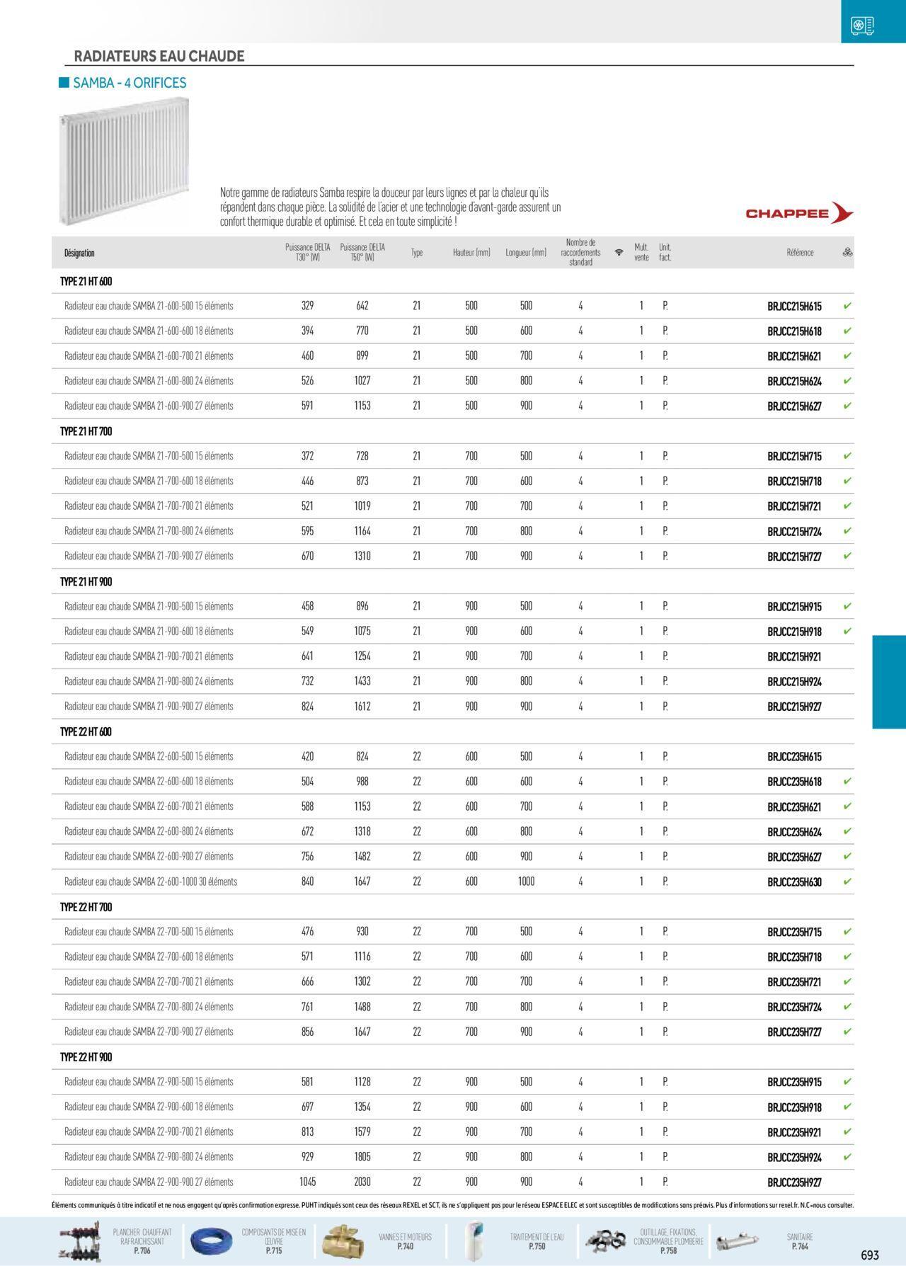 Rexel Chauffage Hydraulique, Plomberie et Sanitaire à partir du 01/12/2023 - 31/12/2024 59