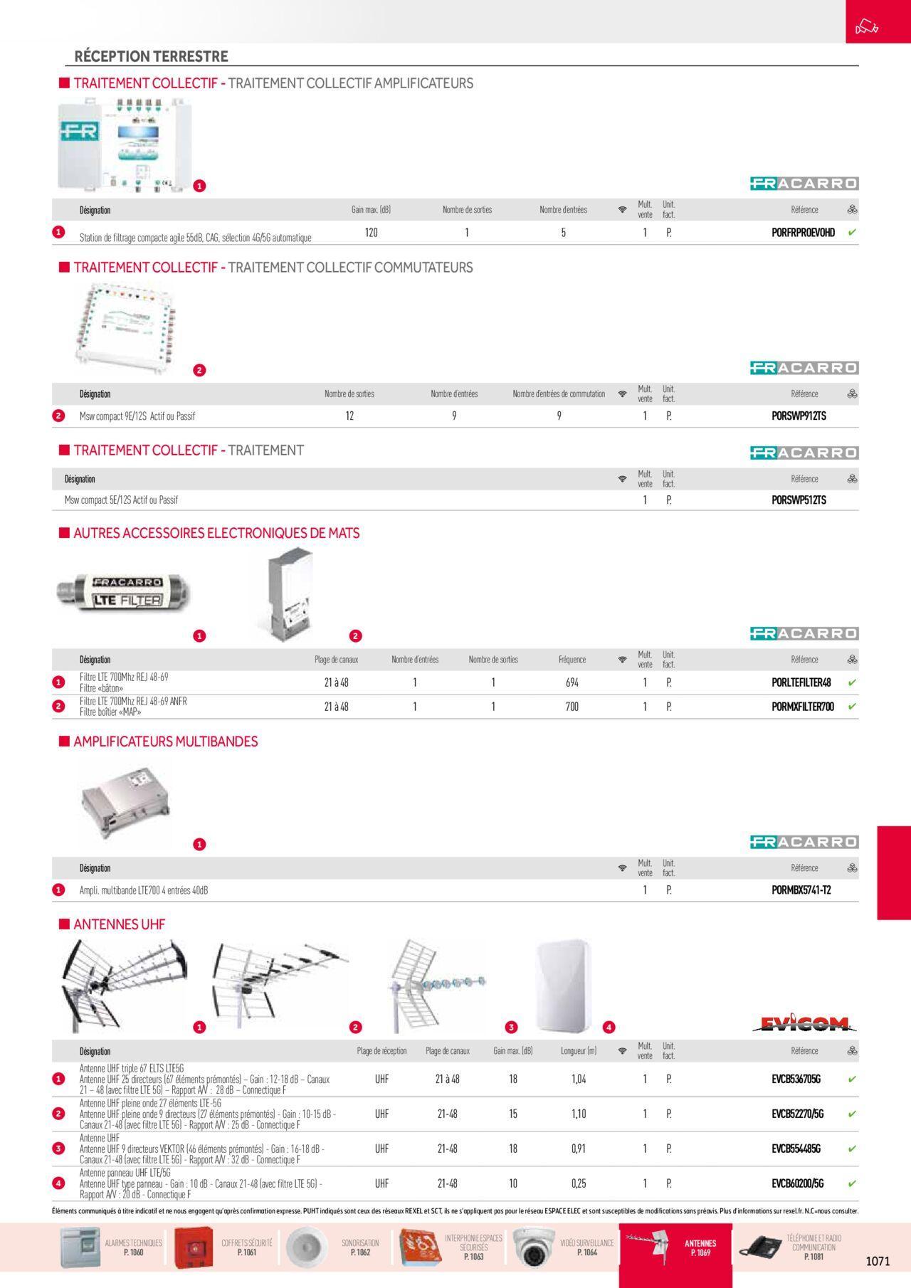 Rexel Sécurité, Communication à partir du 01/12/2023 - 31/12/2024 115