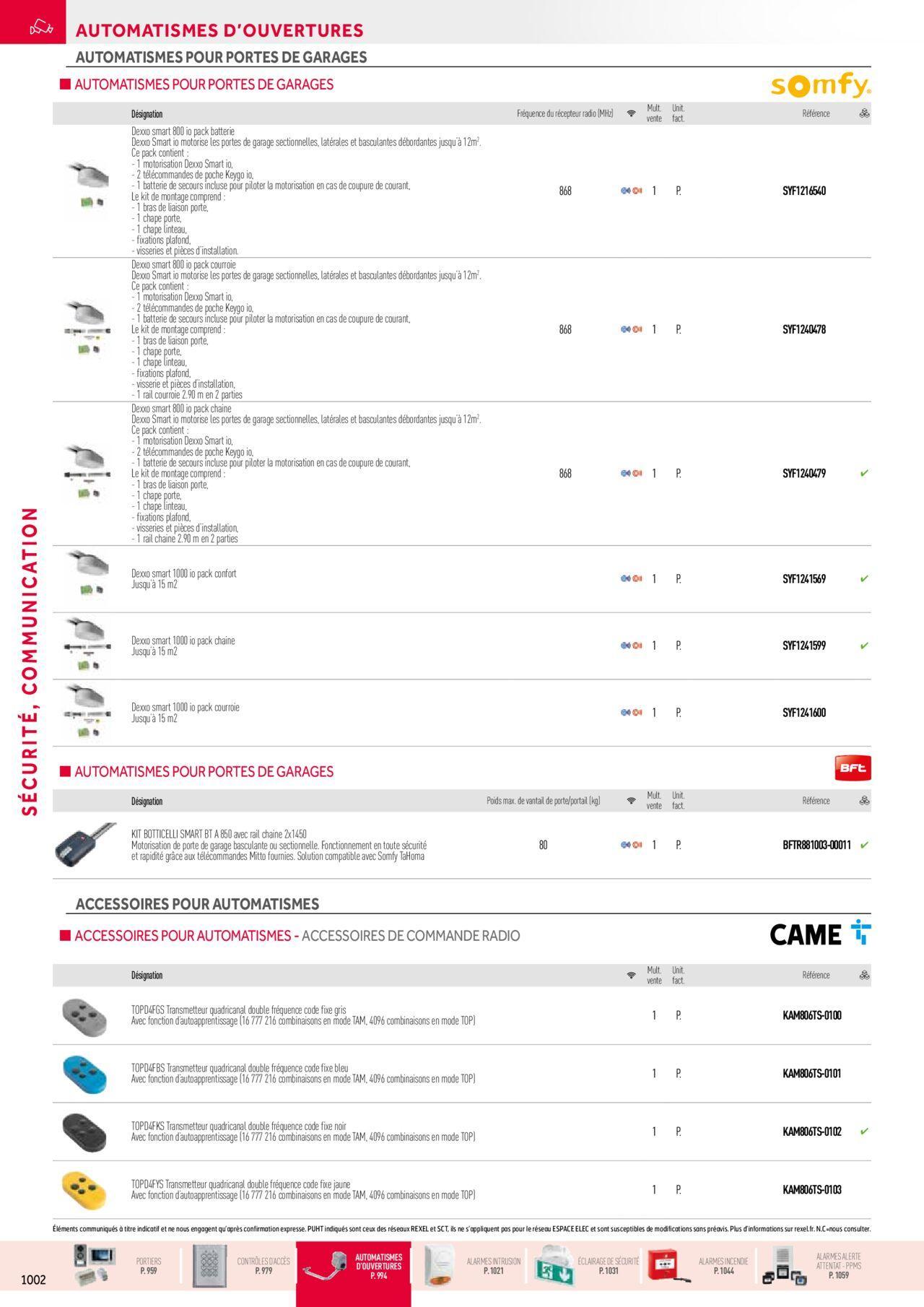 Rexel Sécurité, Communication à partir du 01/12/2023 - 31/12/2024 46