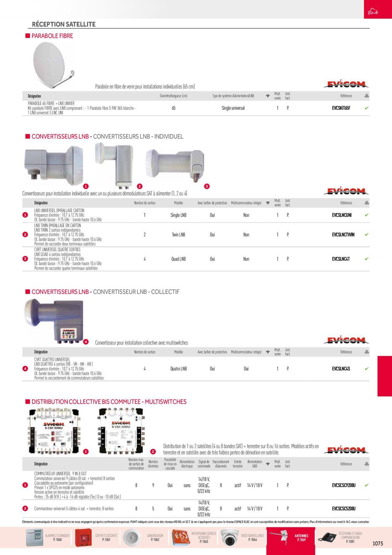 Rexel Sécurité, Communication à partir du 01/12/2023 - 31/12/2024 119