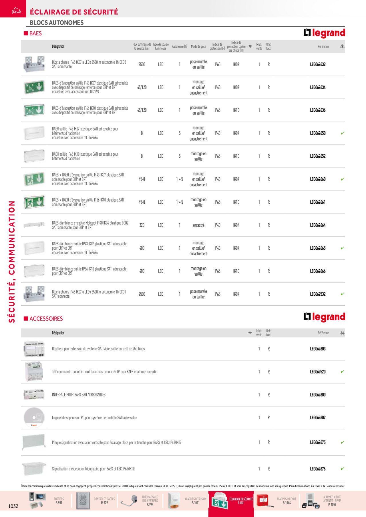 Rexel Sécurité, Communication à partir du 01/12/2023 - 31/12/2024 76