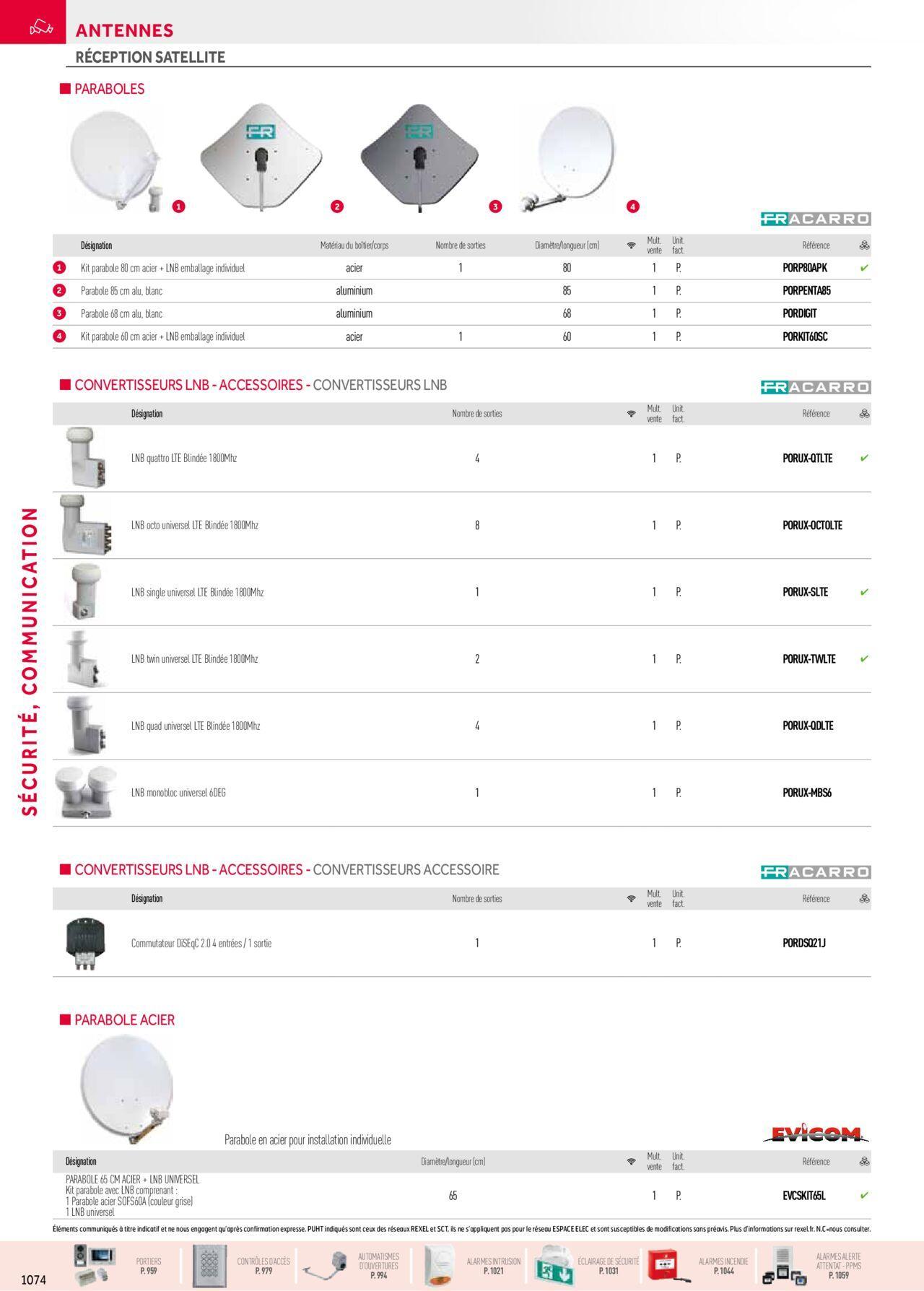 Rexel Sécurité, Communication à partir du 01/12/2023 - 31/12/2024 118