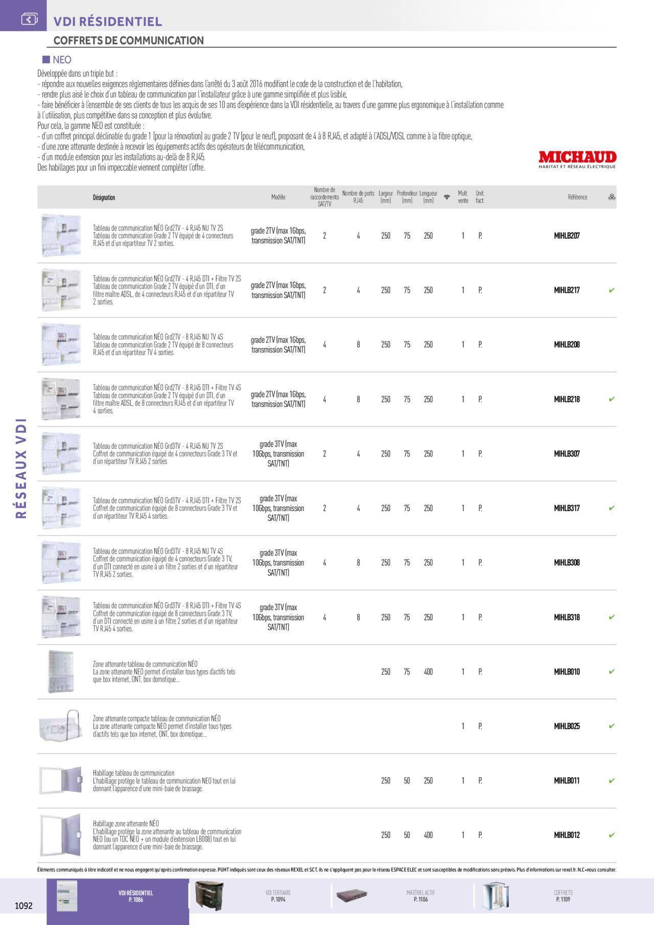 Rexel Réseaux Voix Données Images à partir du 01/12/2023 - 31/12/2024 8