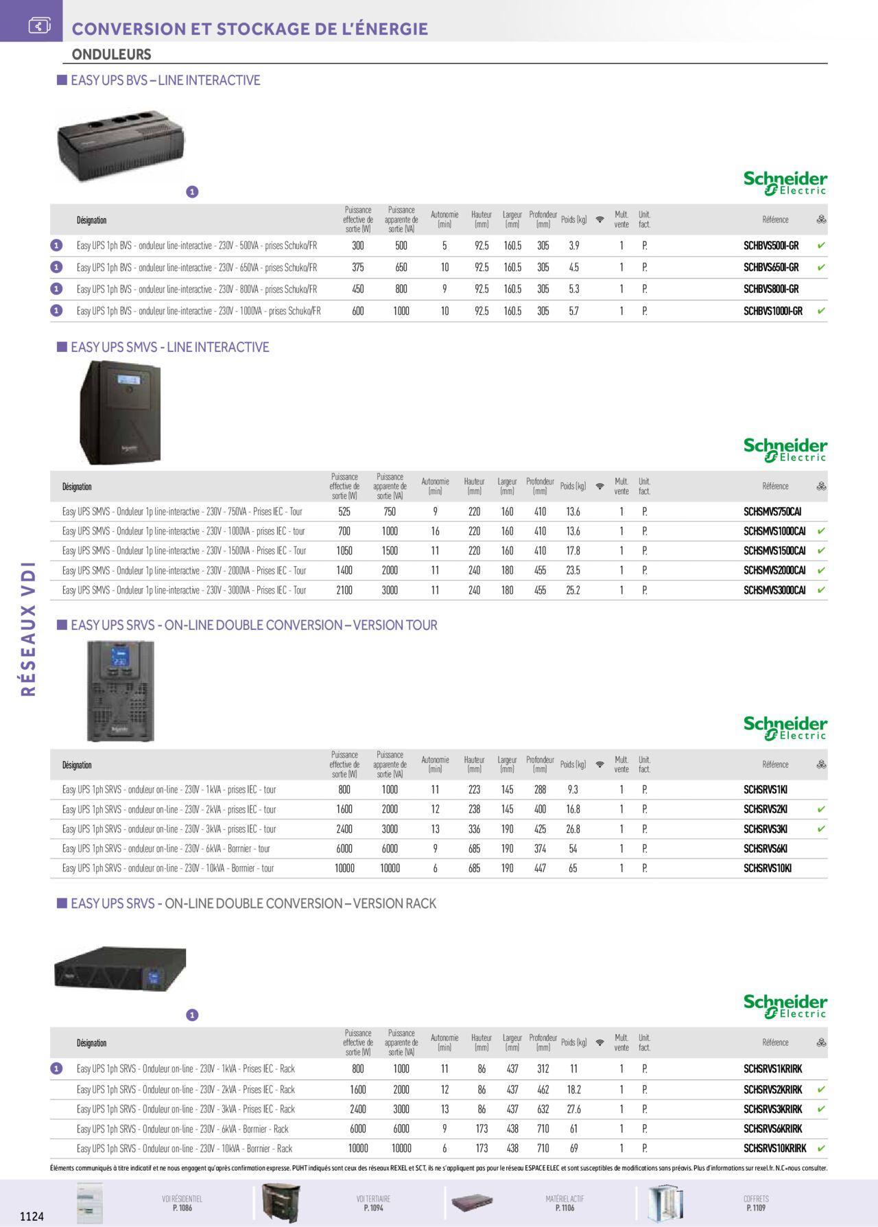 Rexel Réseaux Voix Données Images à partir du 01/12/2023 - 31/12/2024 40