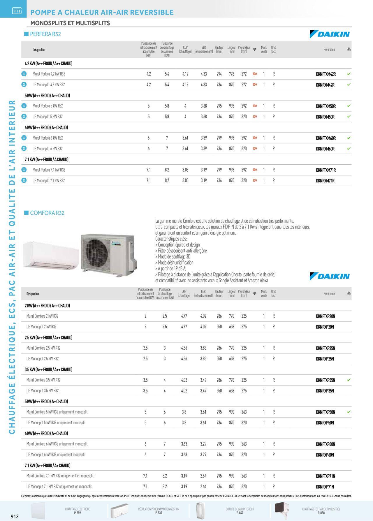 Rexel Chauffage Electrique, Eau Chaude Sanitaire, Climatisation, Ventilation et Photovoltaïque à partir du 01/12/2023 - 31/12/2024 128