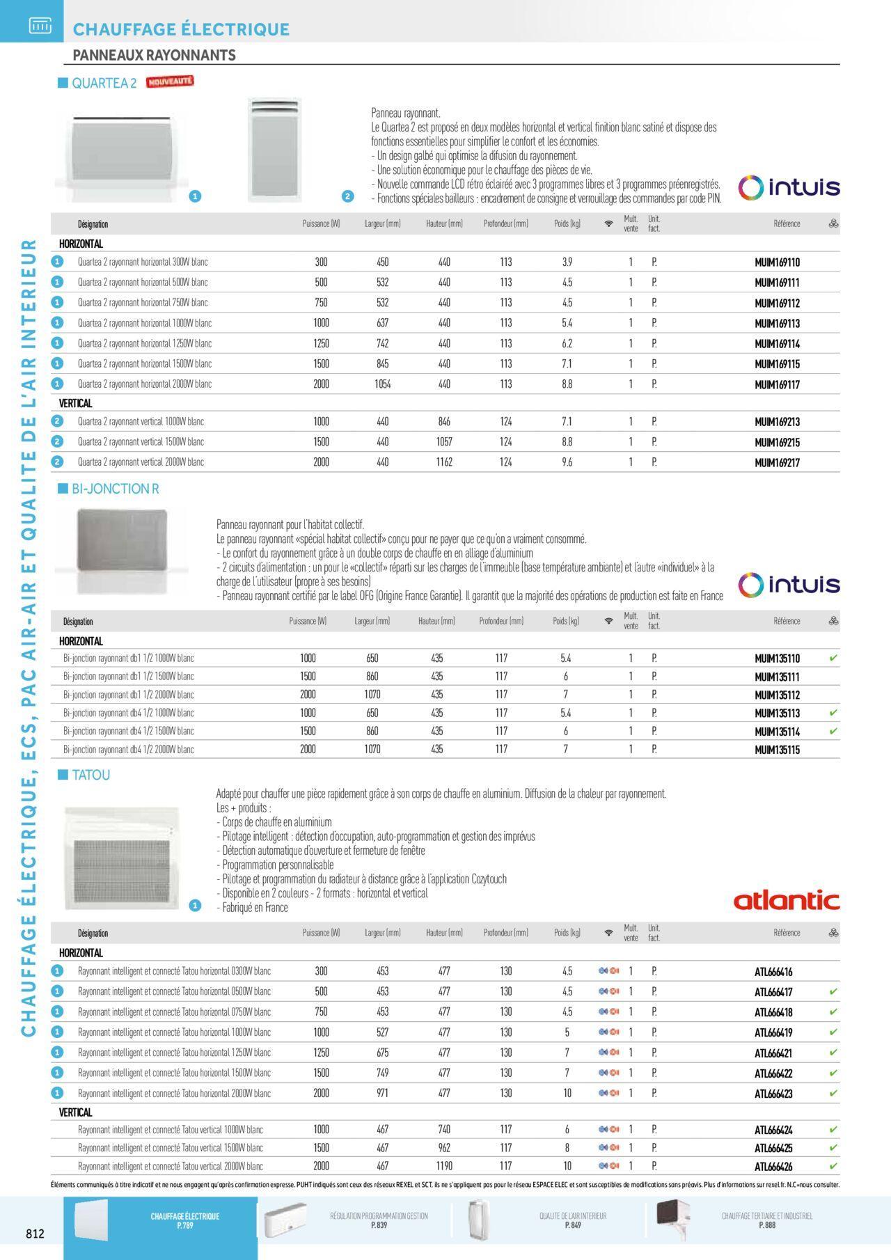 Rexel Chauffage Electrique, Eau Chaude Sanitaire, Climatisation, Ventilation et Photovoltaïque à partir du 01/12/2023 - 31/12/2024 28