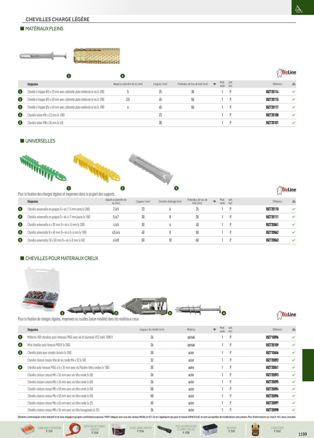 Rexel Catalogue petit tertiaire résidentiel EPI à partir du 01/12/2023 - 31/12/2024 67