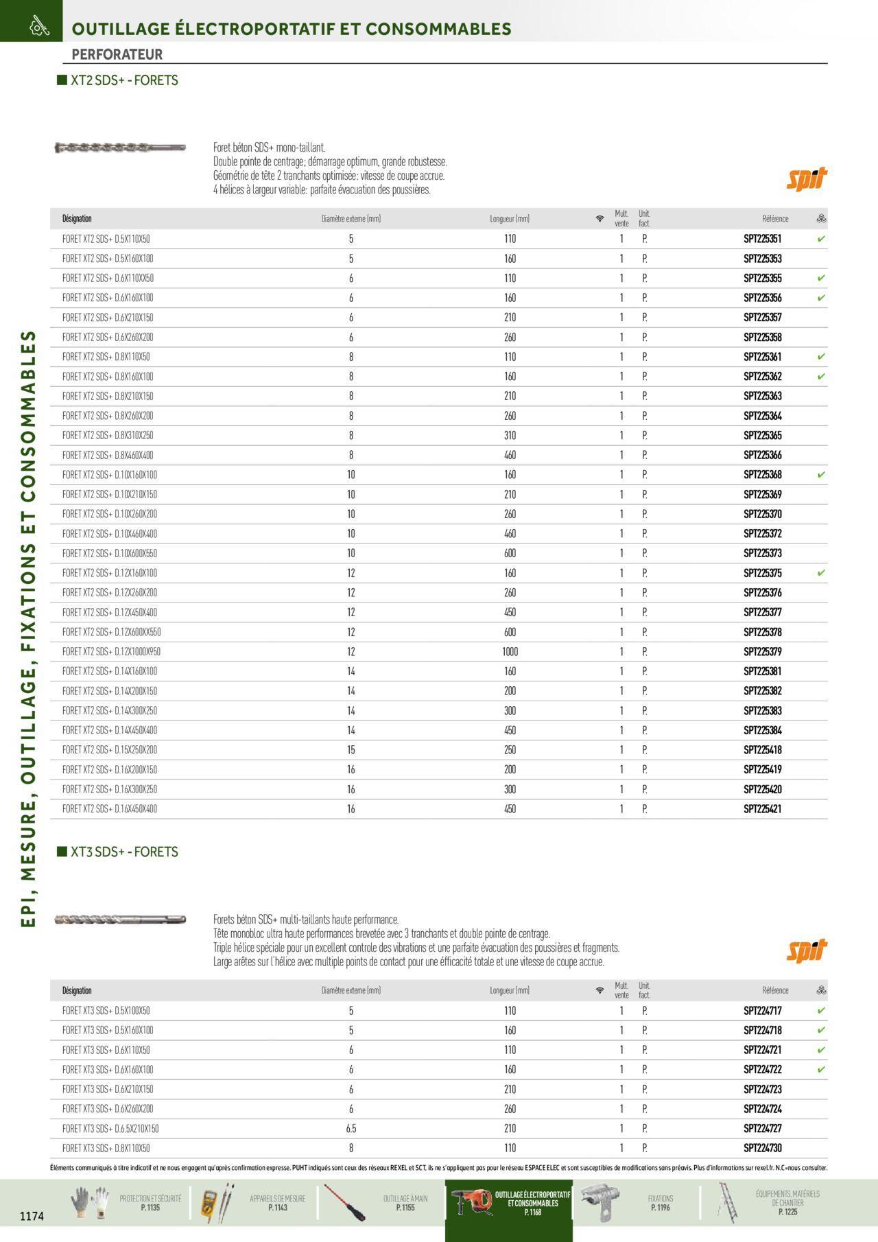 Rexel Catalogue petit tertiaire résidentiel EPI à partir du 01/12/2023 - 31/12/2024 42