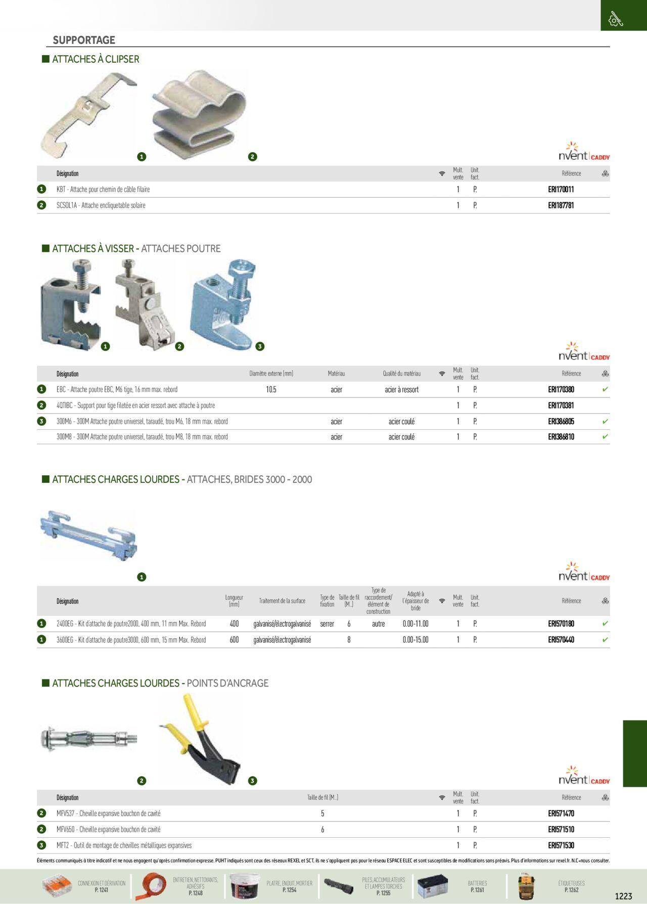 Rexel Catalogue petit tertiaire résidentiel EPI à partir du 01/12/2023 - 31/12/2024 91