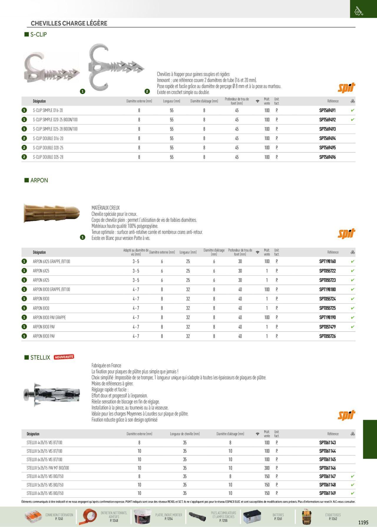 Rexel Catalogue petit tertiaire résidentiel EPI à partir du 01/12/2023 - 31/12/2024 63