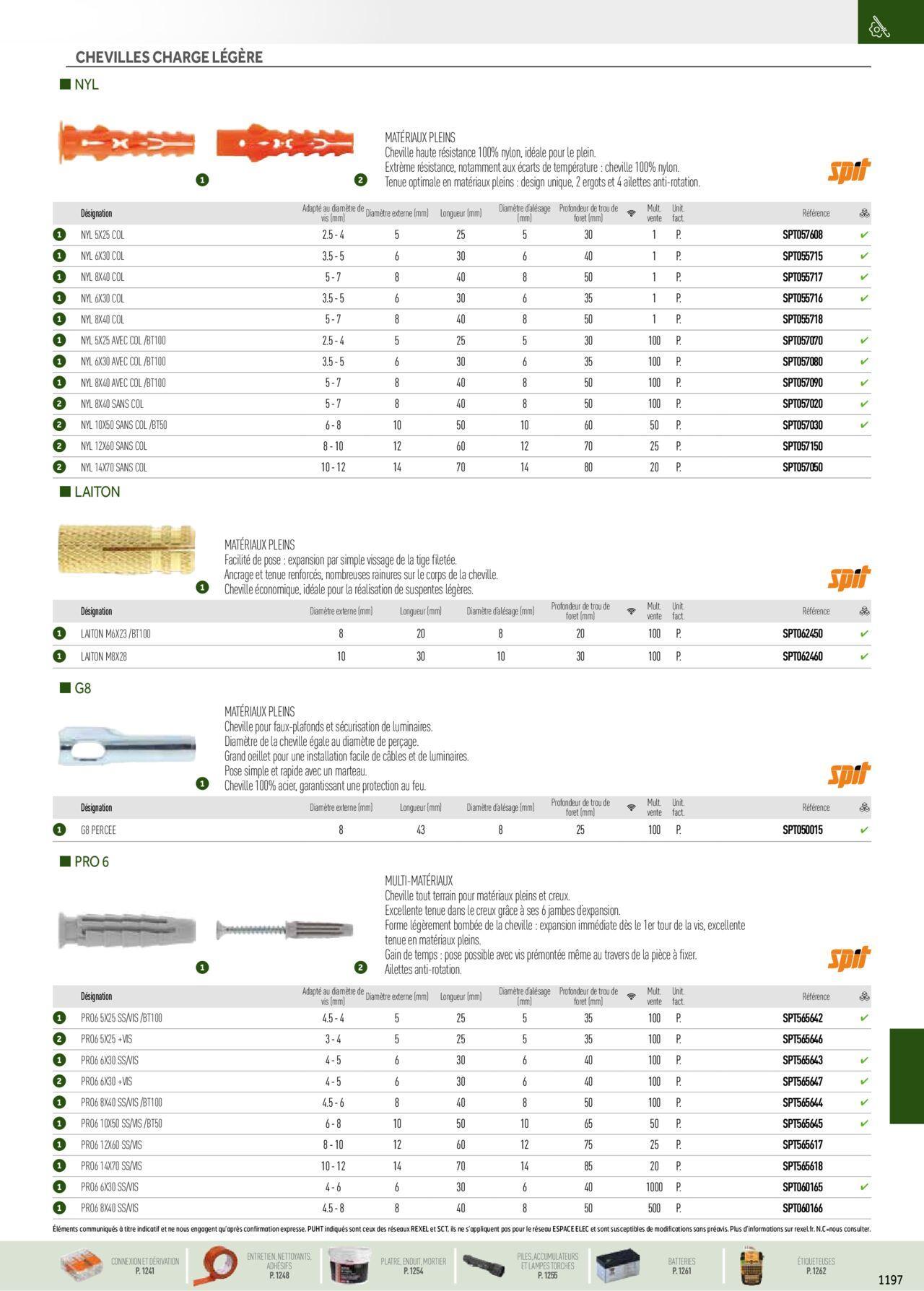 Rexel Catalogue petit tertiaire résidentiel EPI à partir du 01/12/2023 - 31/12/2024 65