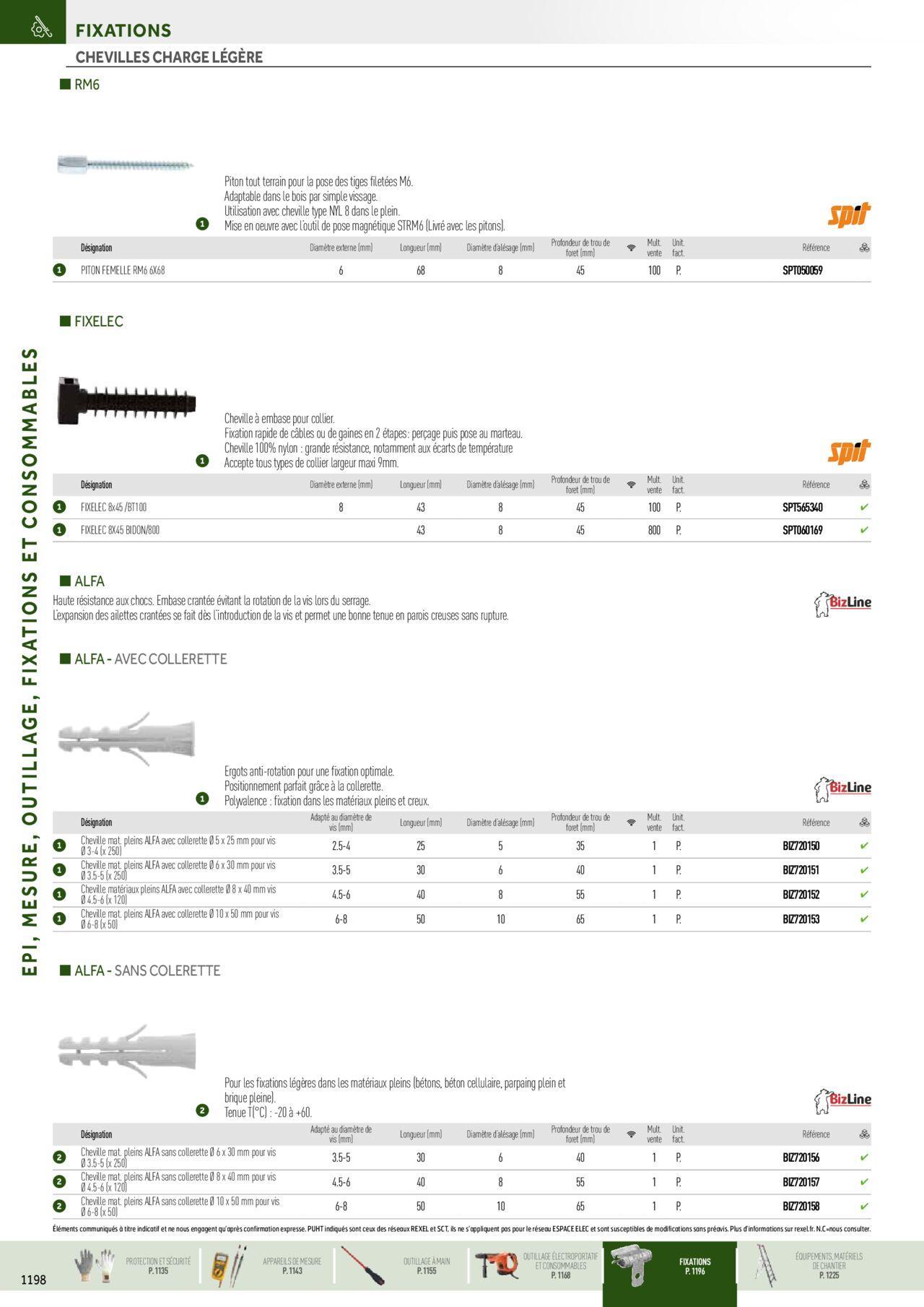 Rexel Catalogue petit tertiaire résidentiel EPI à partir du 01/12/2023 - 31/12/2024 66