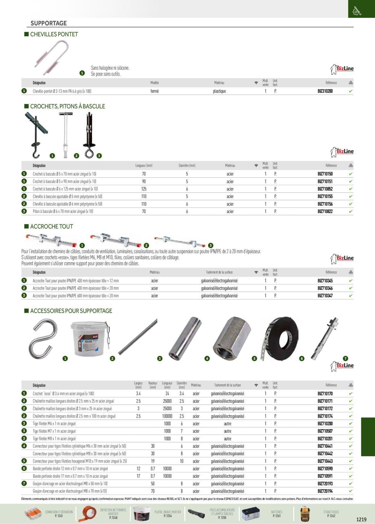 Rexel Catalogue petit tertiaire résidentiel EPI à partir du 01/12/2023 - 31/12/2024 87