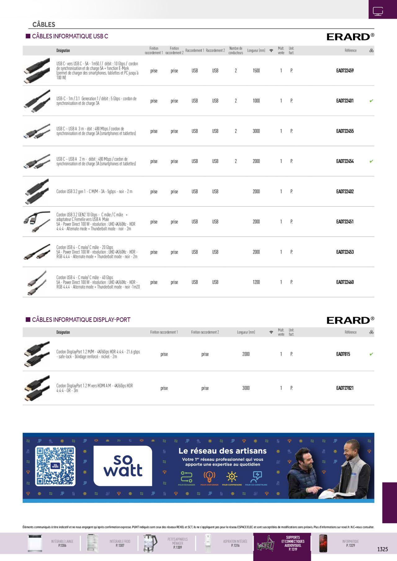 Rexel Electroménager et Multimédia à partir du 01/12/2023 - 31/12/2024 61