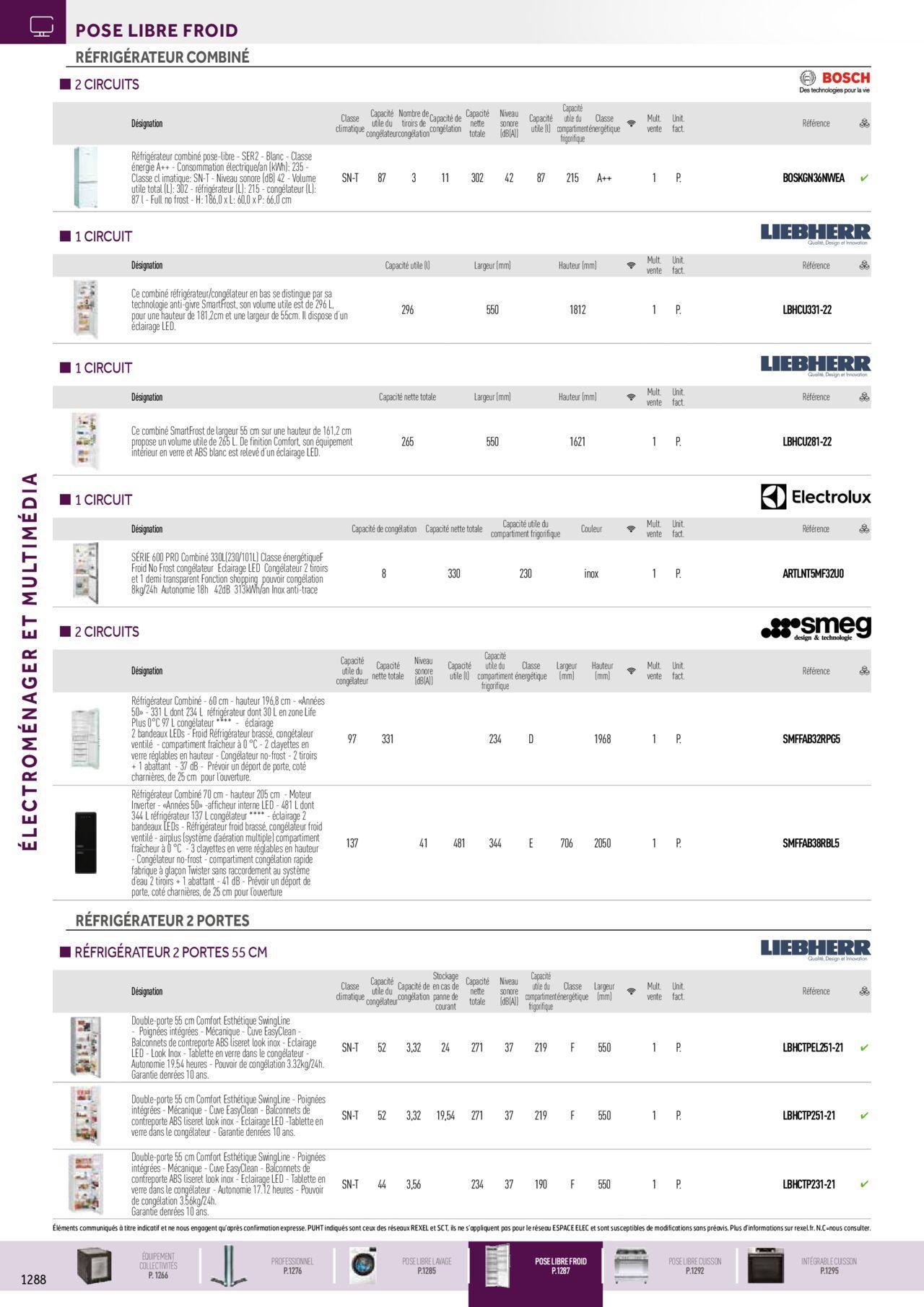 Rexel Electroménager et Multimédia à partir du 01/12/2023 - 31/12/2024 24