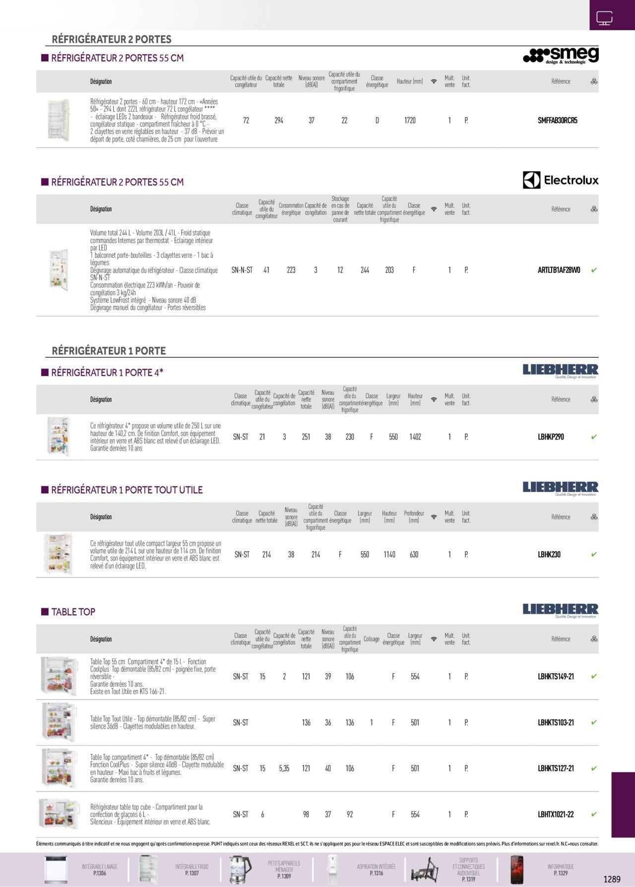 Rexel Electroménager et Multimédia à partir du 01/12/2023 - 31/12/2024 25