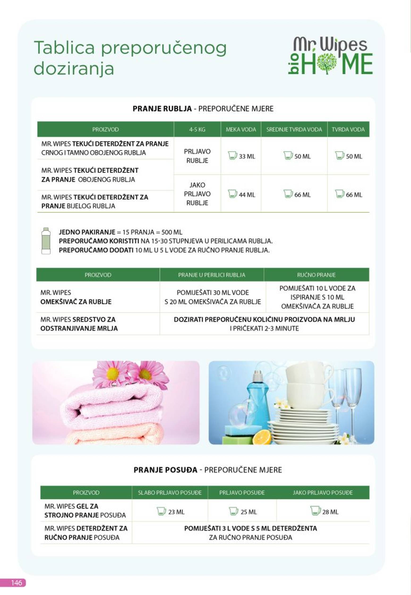 Novi katalog Farmasi 01.09. - 30.09. 146