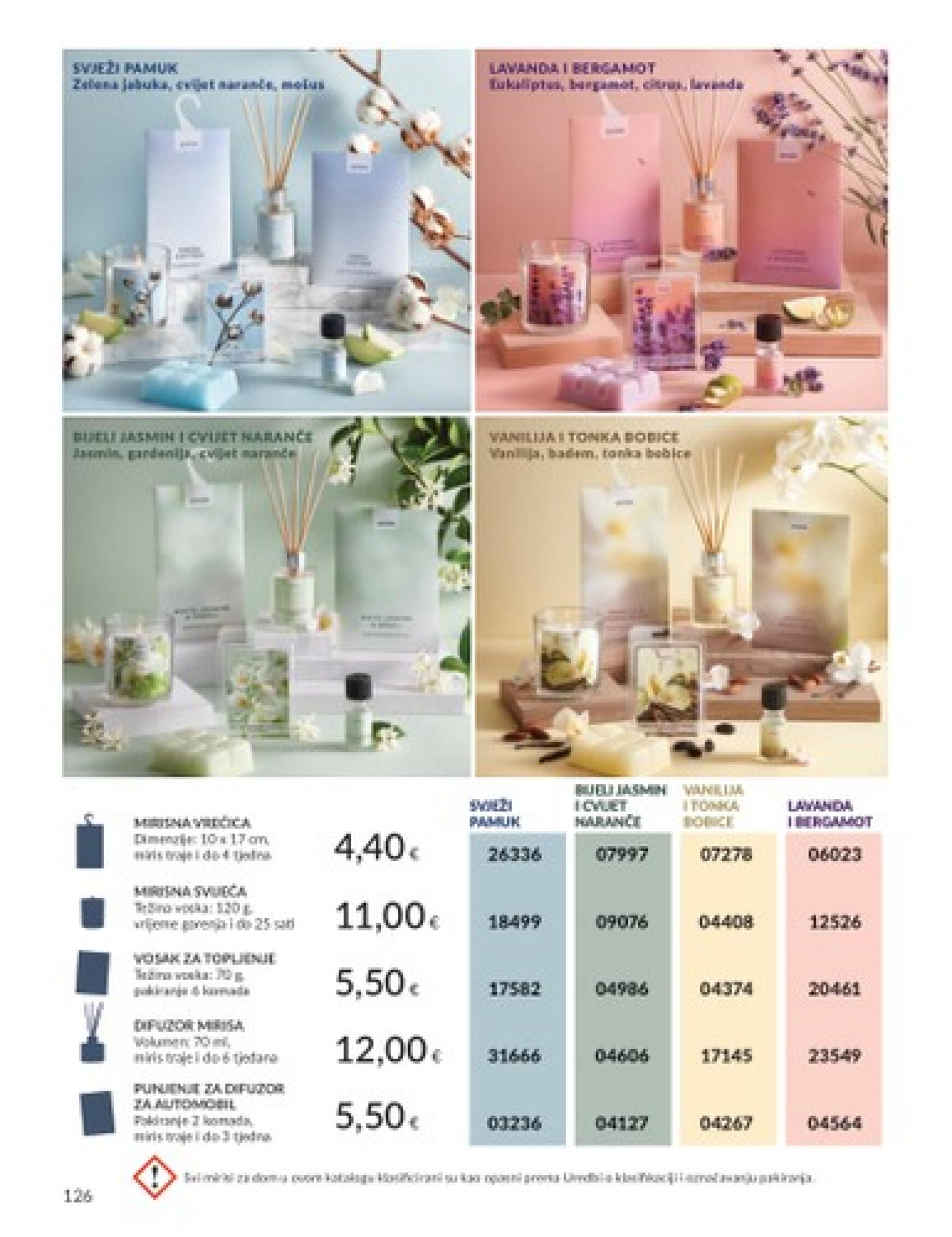 Novi katalog Avon 01.06. - 30.06. 122