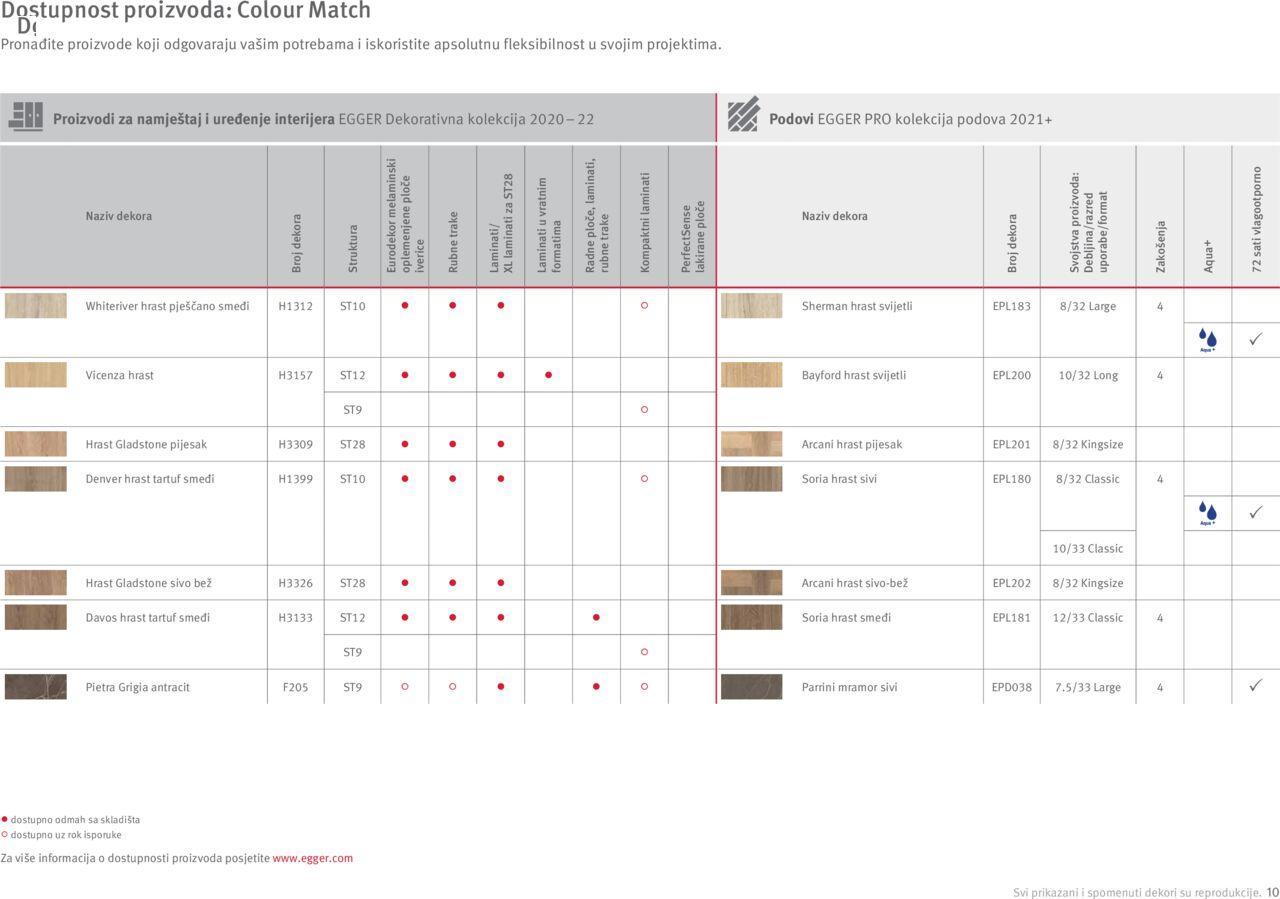 Katalog Egger Interior match – Osmišljeni da bi bili zajedno Elgrad novi od petka 01.04.2022 10