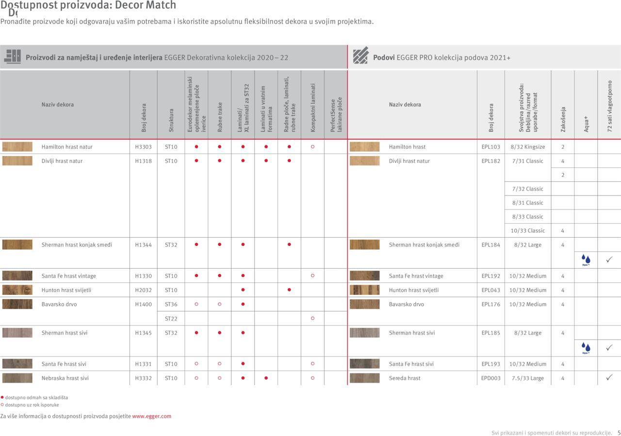 Katalog Egger Interior match – Osmišljeni da bi bili zajedno Elgrad novi od petka 01.04.2022 5