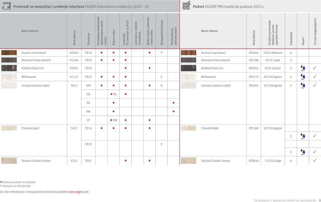 Katalog Egger Interior match – Osmišljeni da bi bili zajedno Elgrad novi od petka 01.04.2022 6