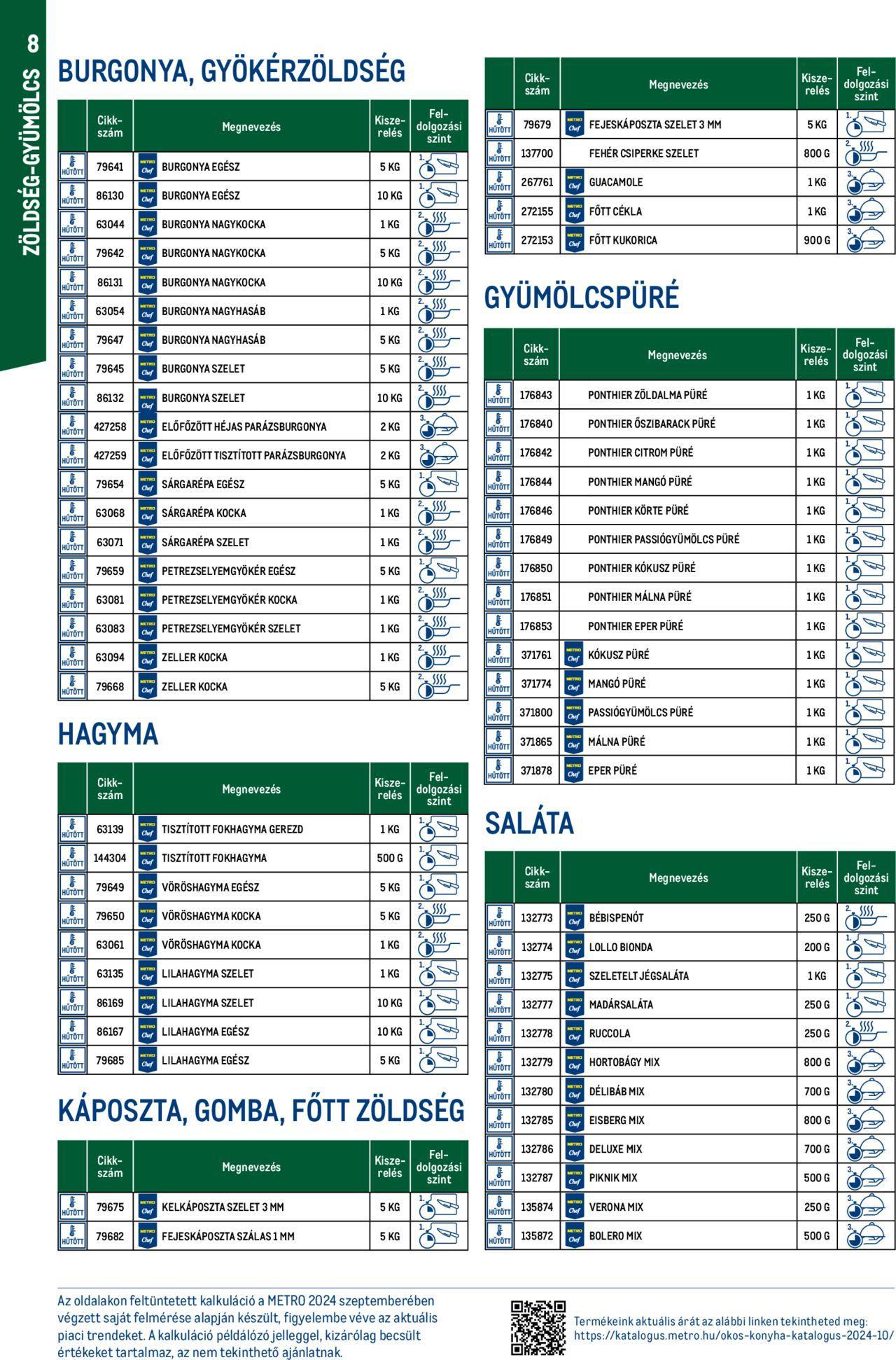 Akciós újság új Metro keddtől 2024.10.01. 8