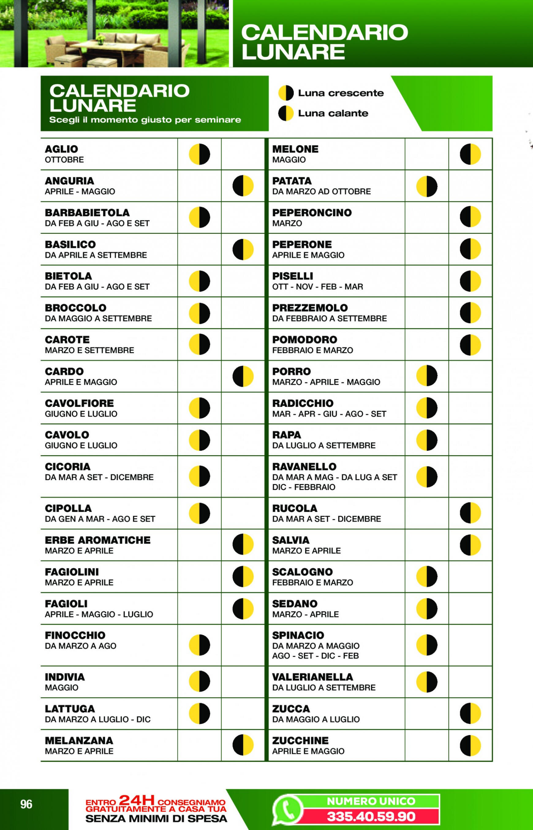 Nuovo volantino Bricofer - Catalogo primavera 11.04. - 31.05. 96