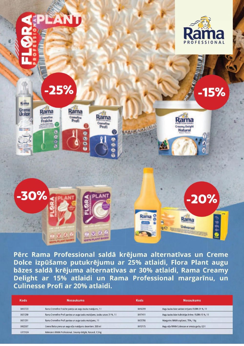 PROMO Cash & Carry (01.11.2024 - 02.12.2024) 7